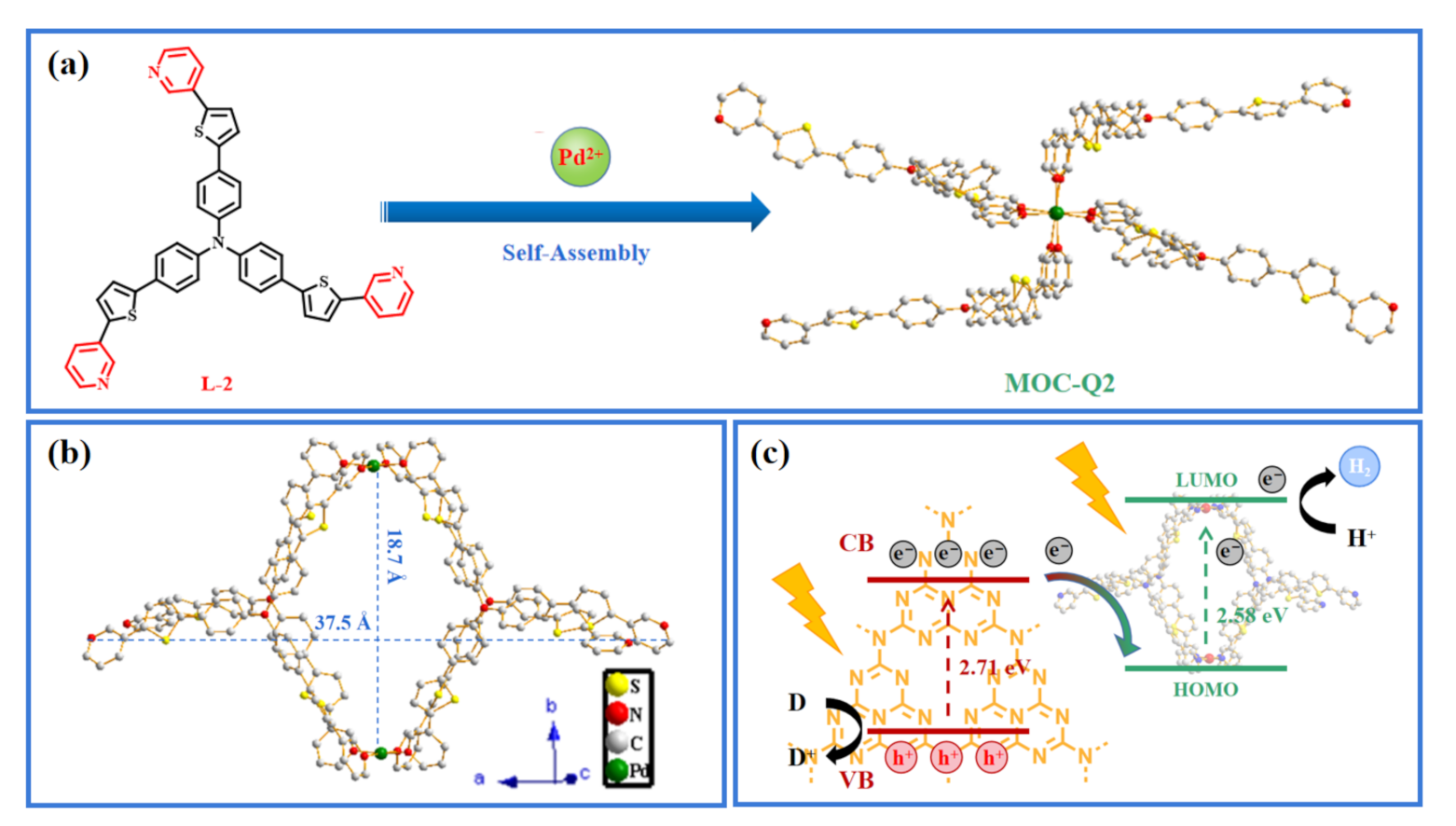 Nanomaterials 12 00890 sch001