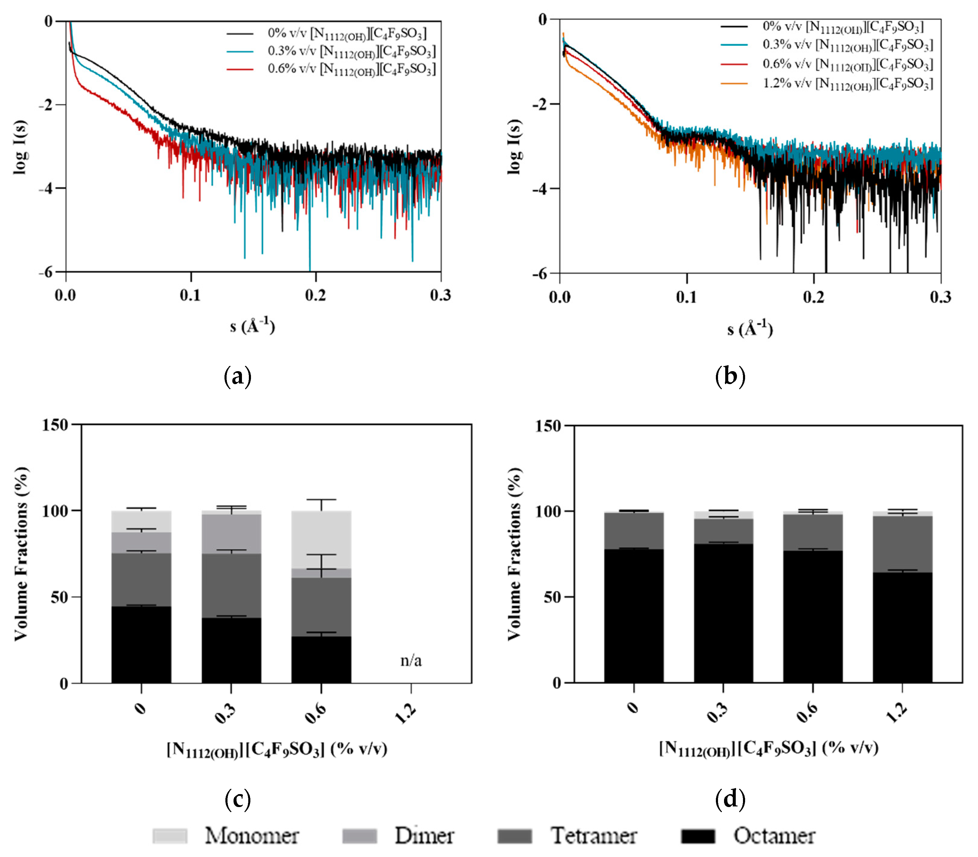 Nanomaterials 12 00893 g007
