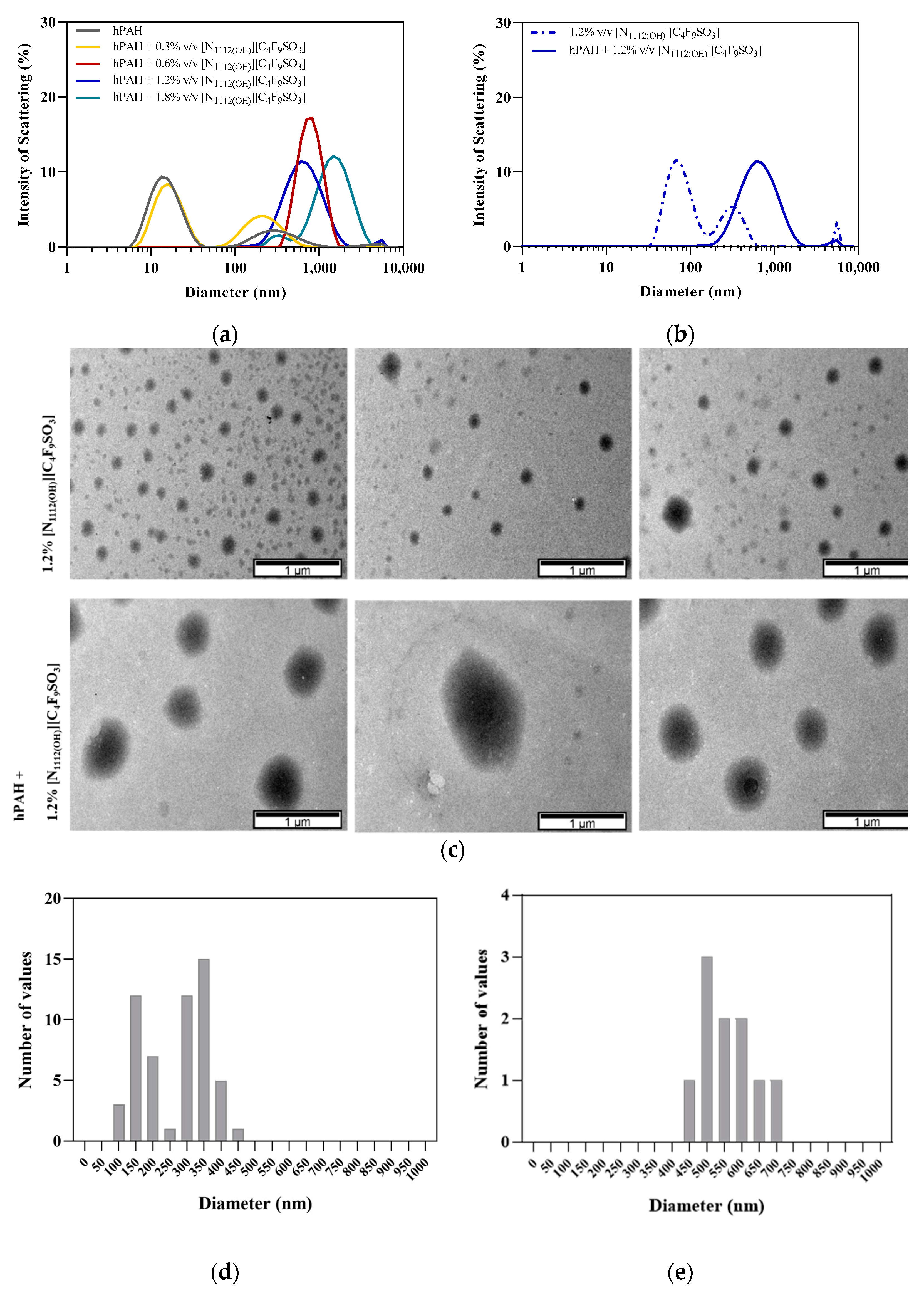 Nanomaterials 12 00893 g008