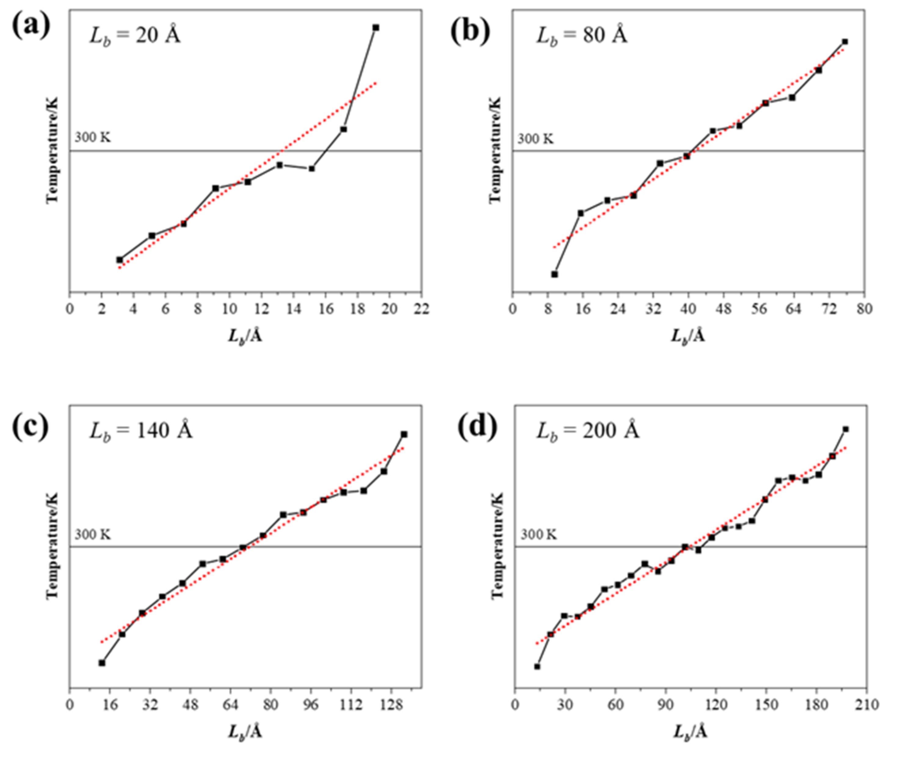 Nanomaterials 12 00894 g006