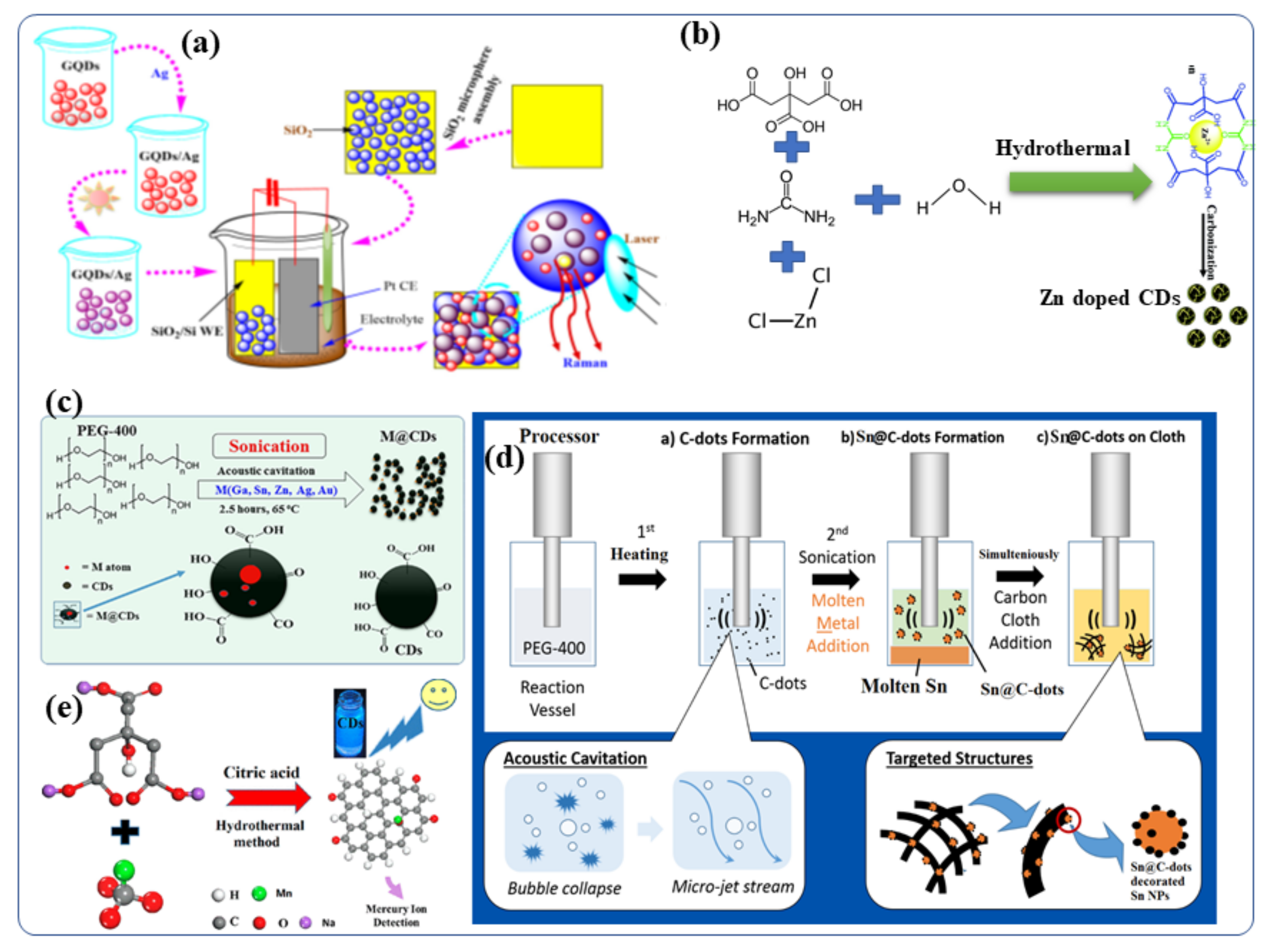 Nanomaterials 12 00898 g003 Nanomaterials 12 00898 g003