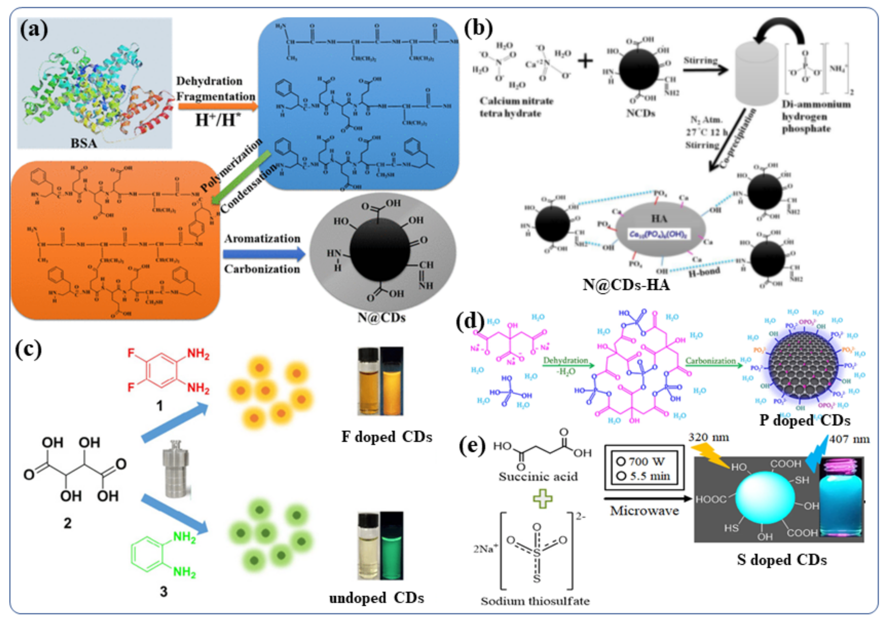 Nanomaterials 12 00898 g004 Nanomaterials 12 00898 g004