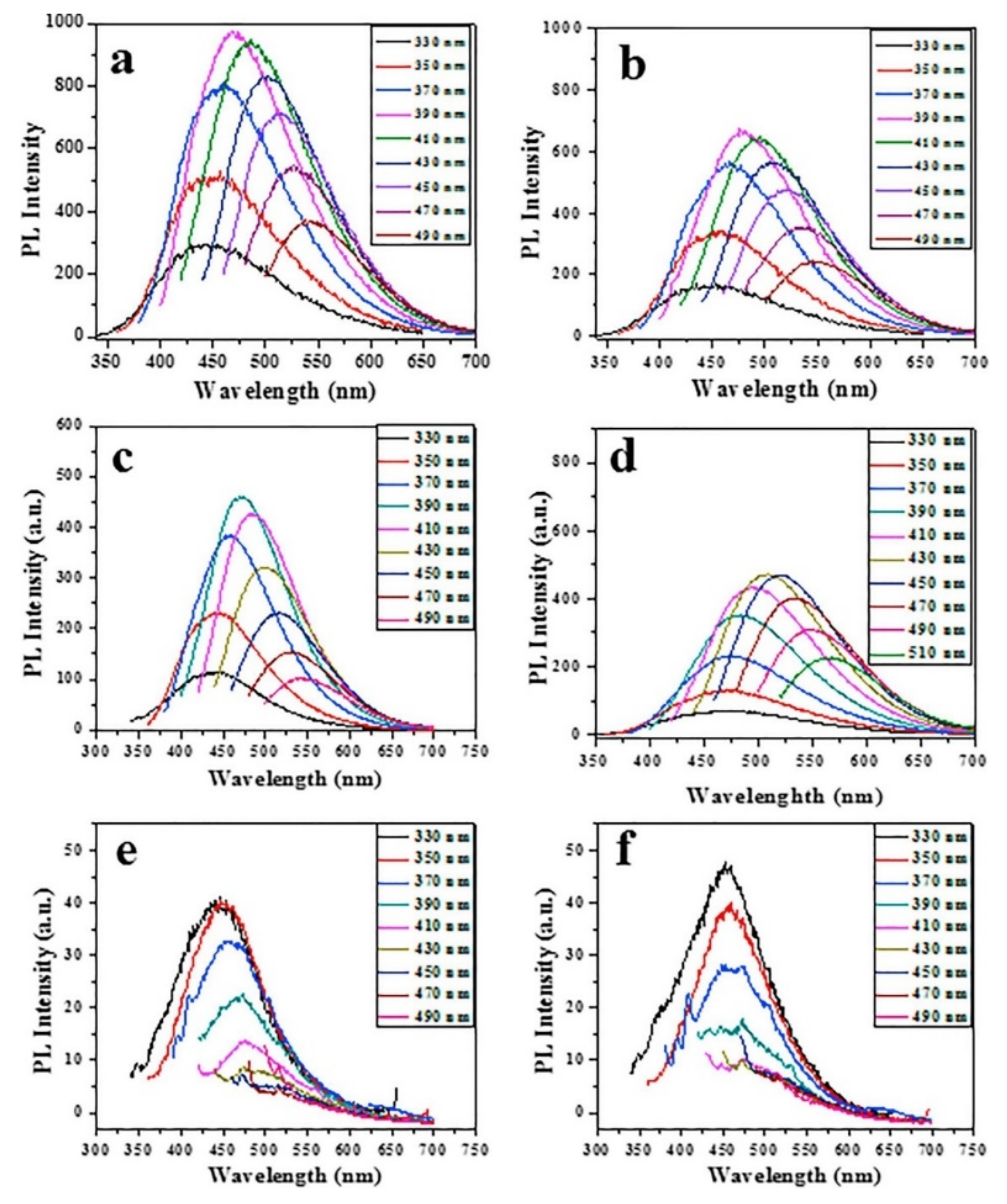 Nanomaterials 12 00898 g006 Nanomaterials 12 00898 g006