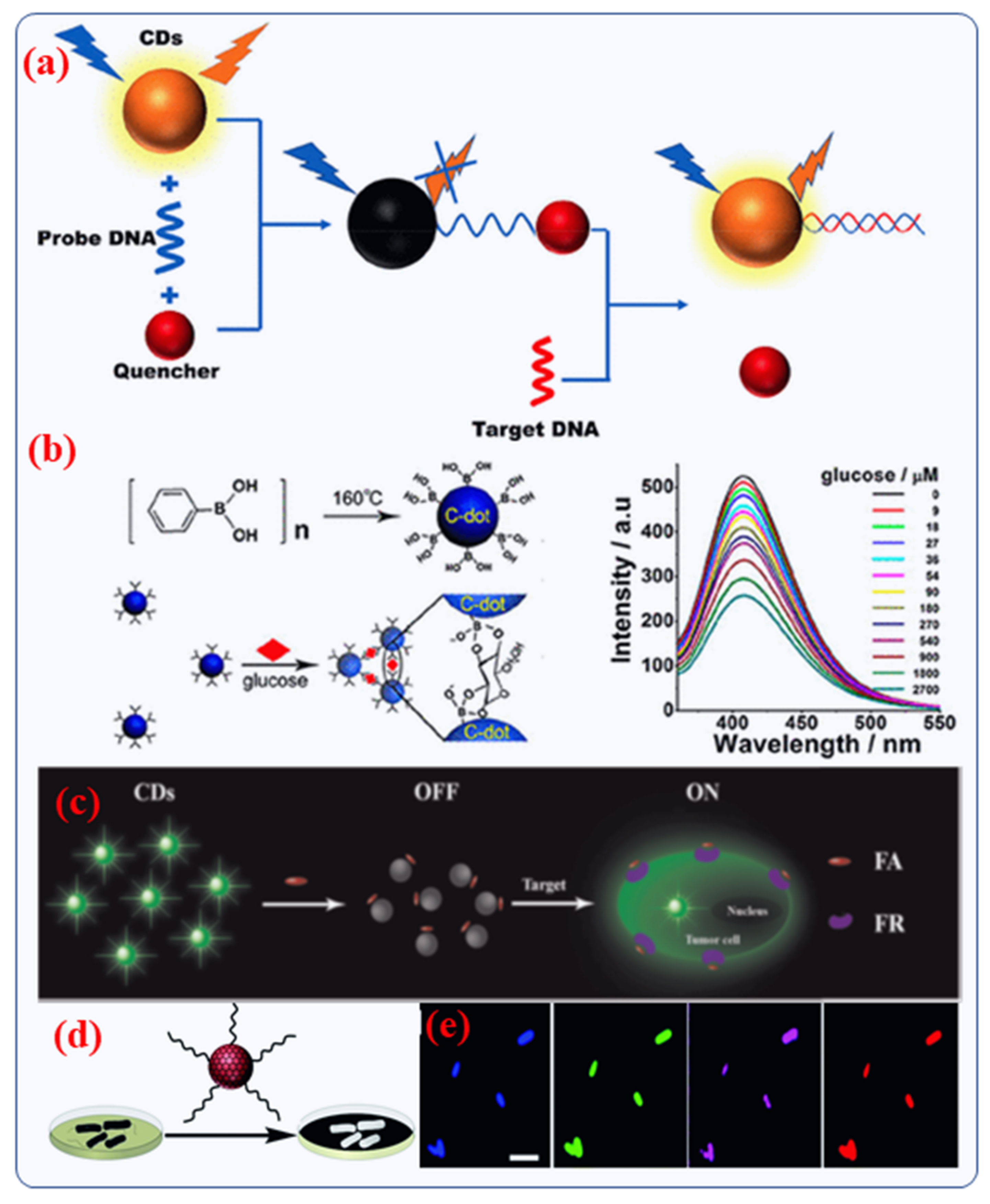 Nanomaterials 12 00898 g008 Nanomaterials 12 00898 g008