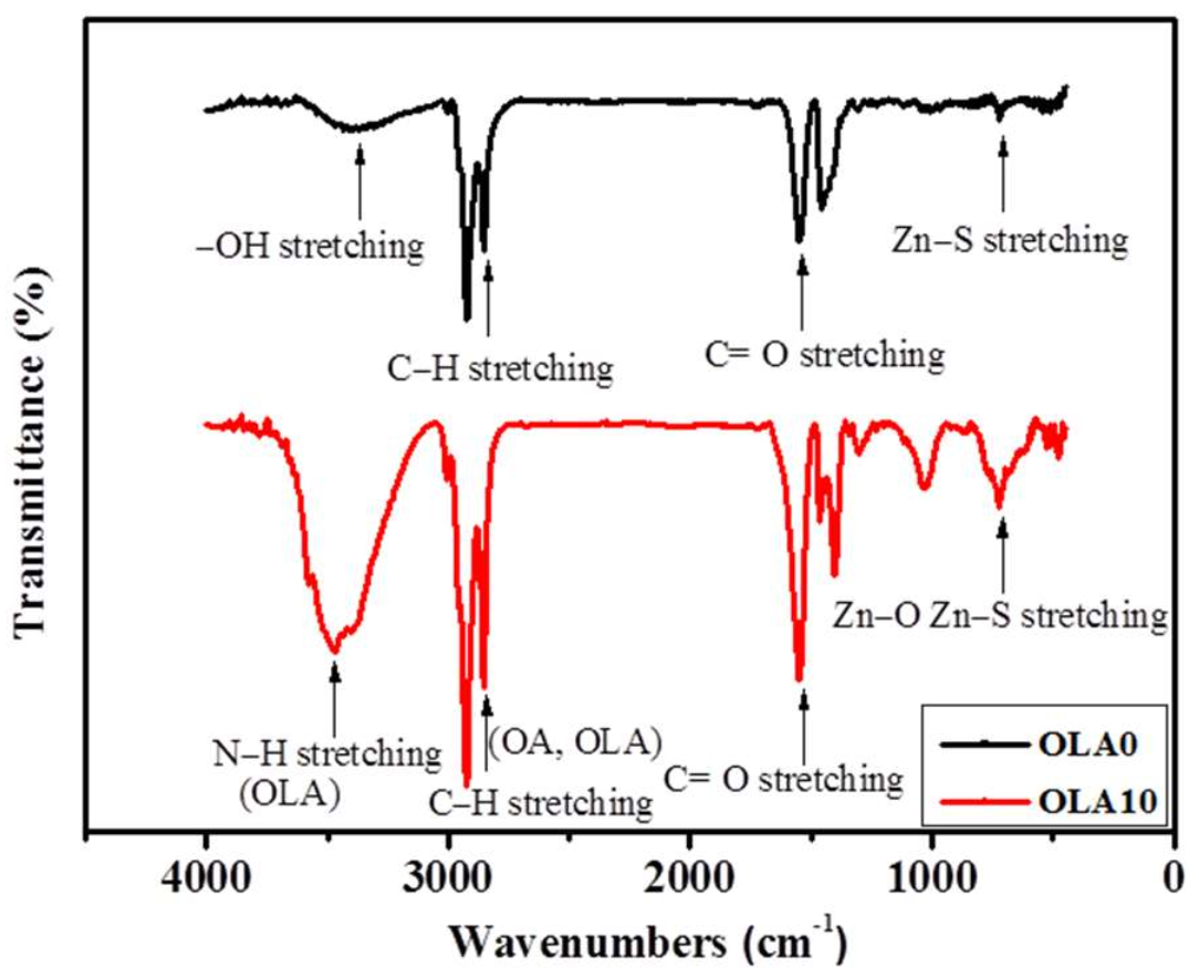 Nanomaterials 12 00909 g008 Nanomaterials 12 00909 g008
