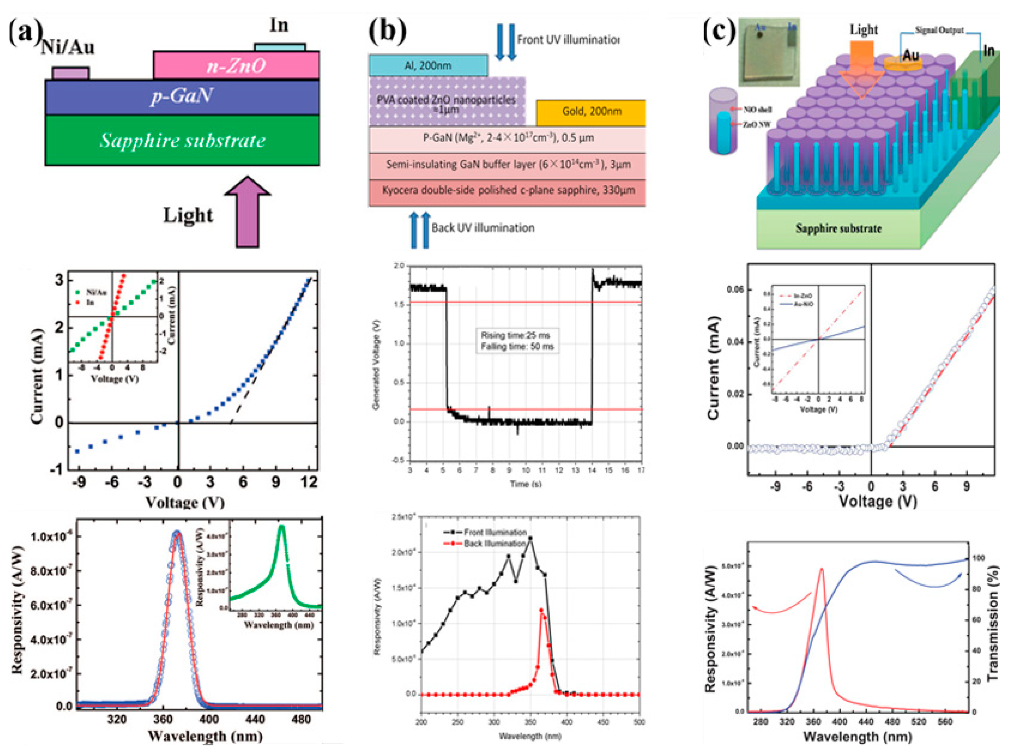 Nanomaterials 12 00910 g002