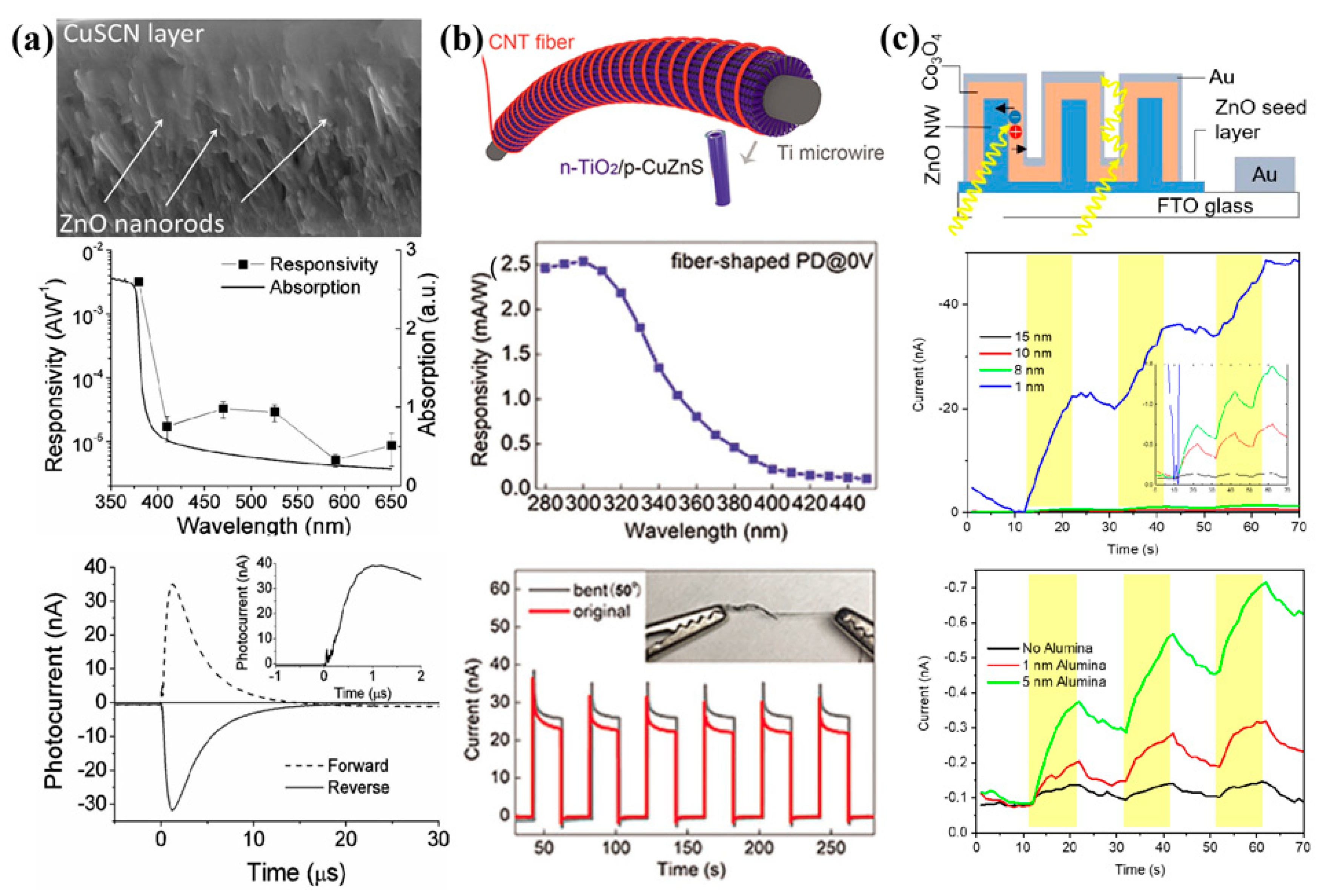 Nanomaterials 12 00910 g003