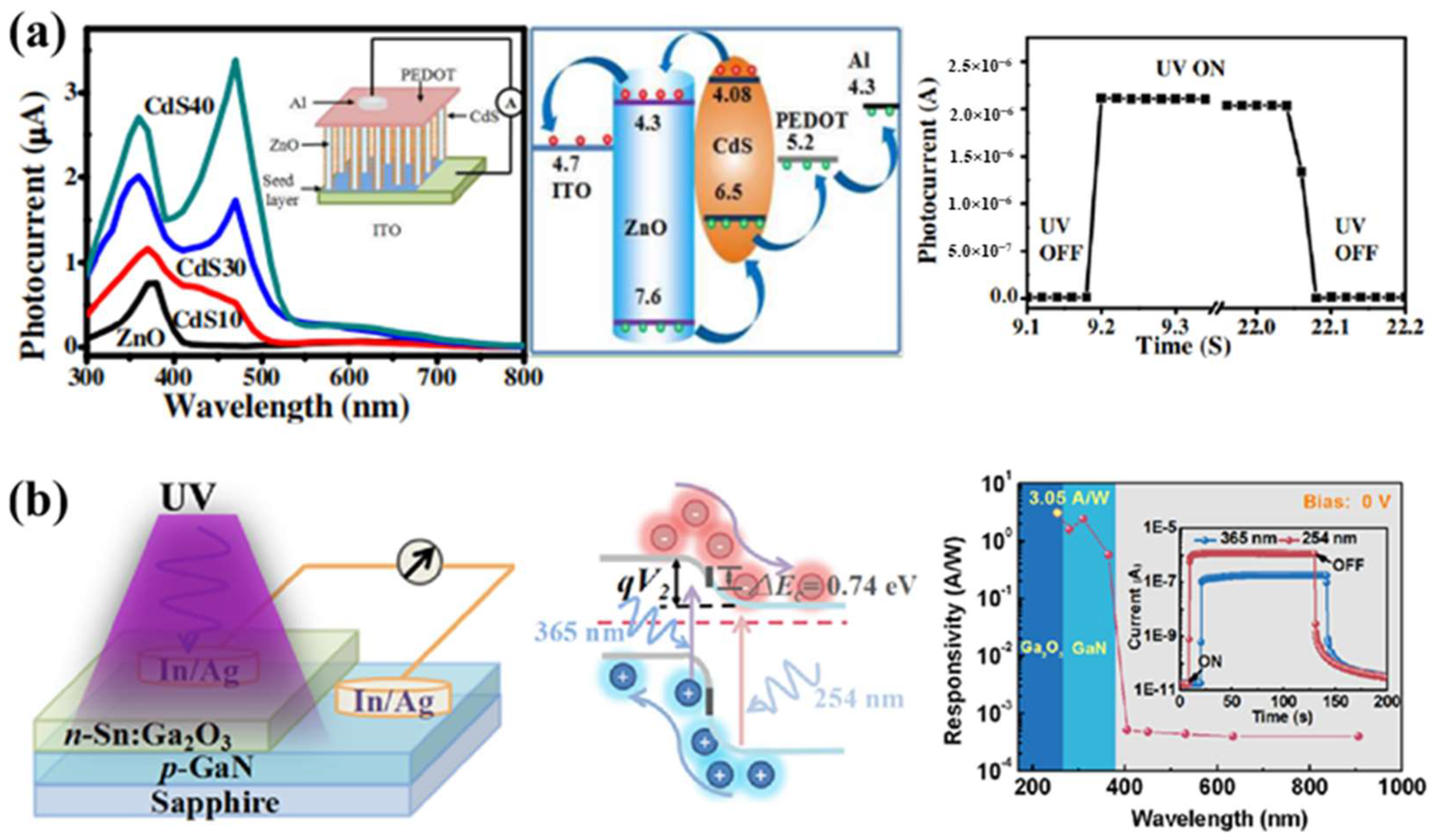 Nanomaterials 12 00910 g005