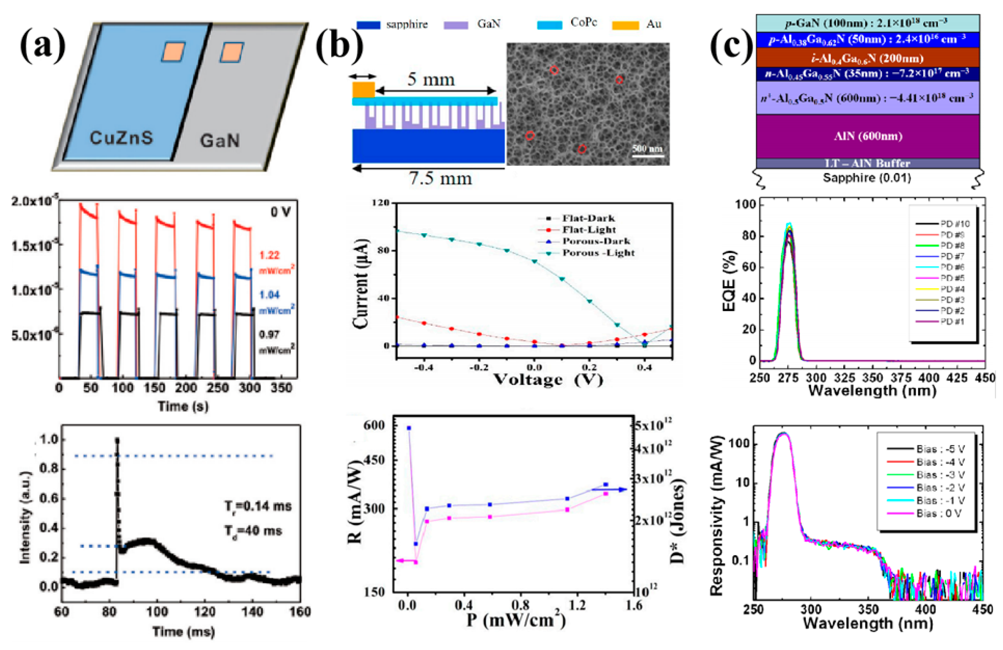 Nanomaterials 12 00910 g006