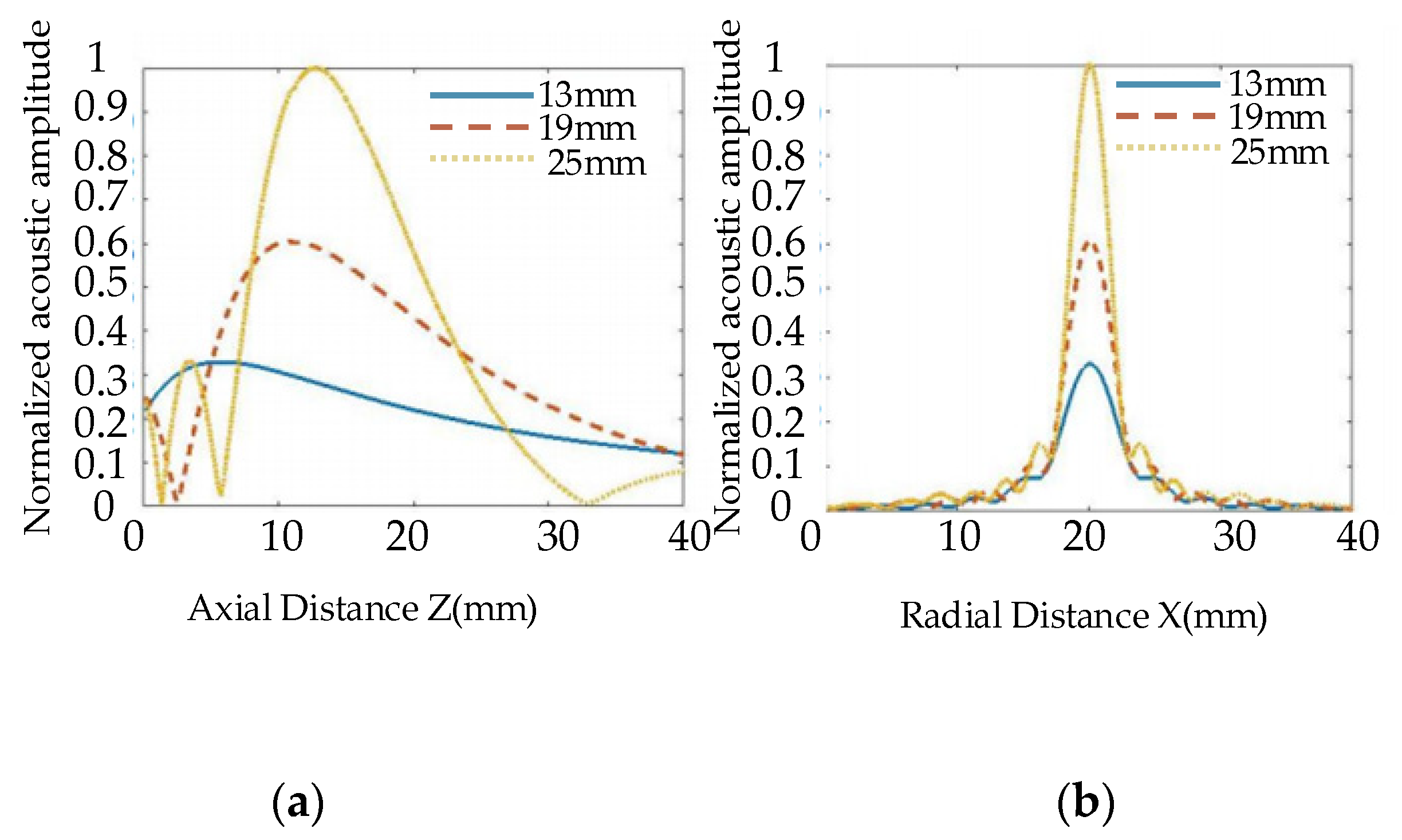 Nanomaterials 12 00911 g007