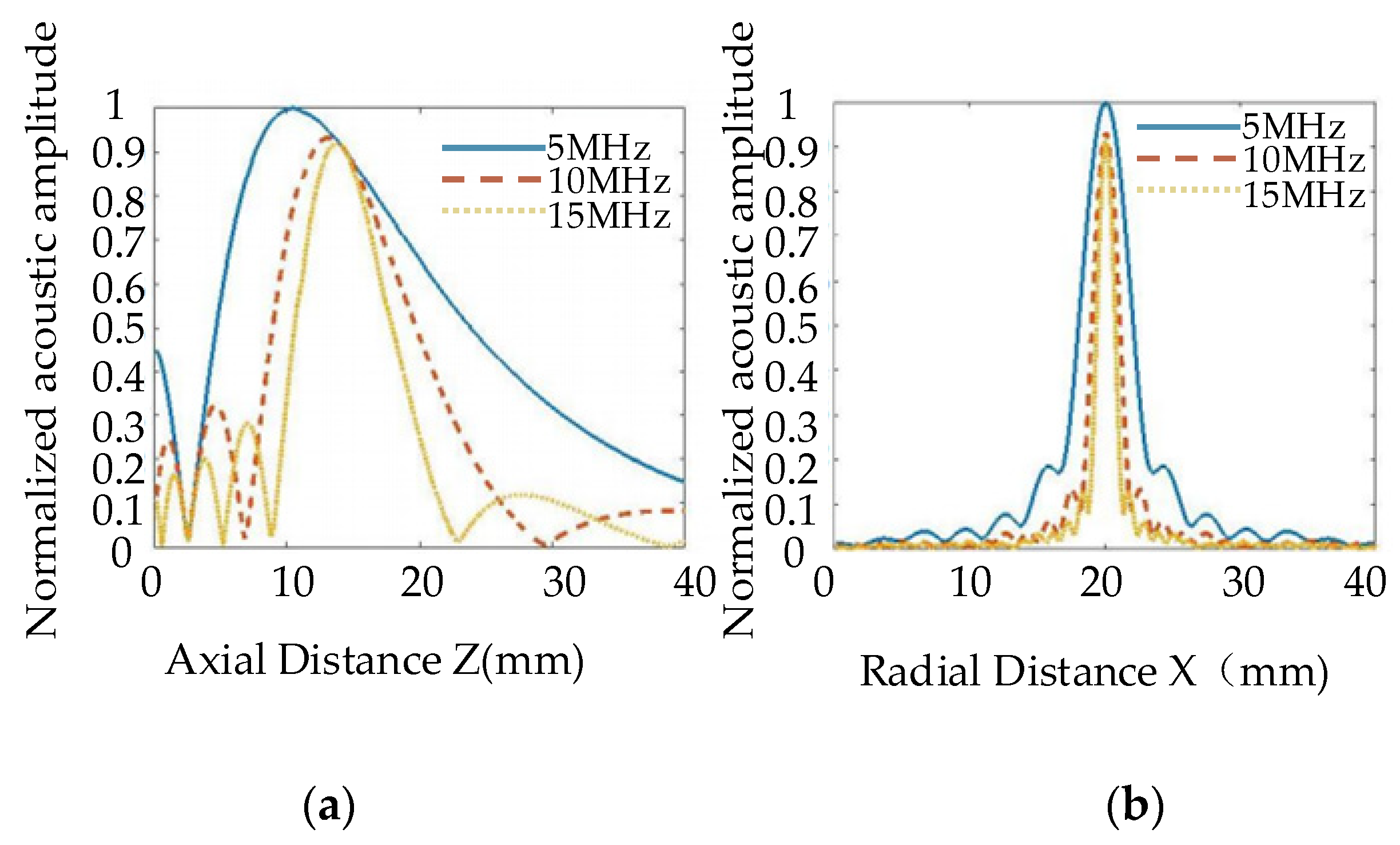 Nanomaterials 12 00911 g009