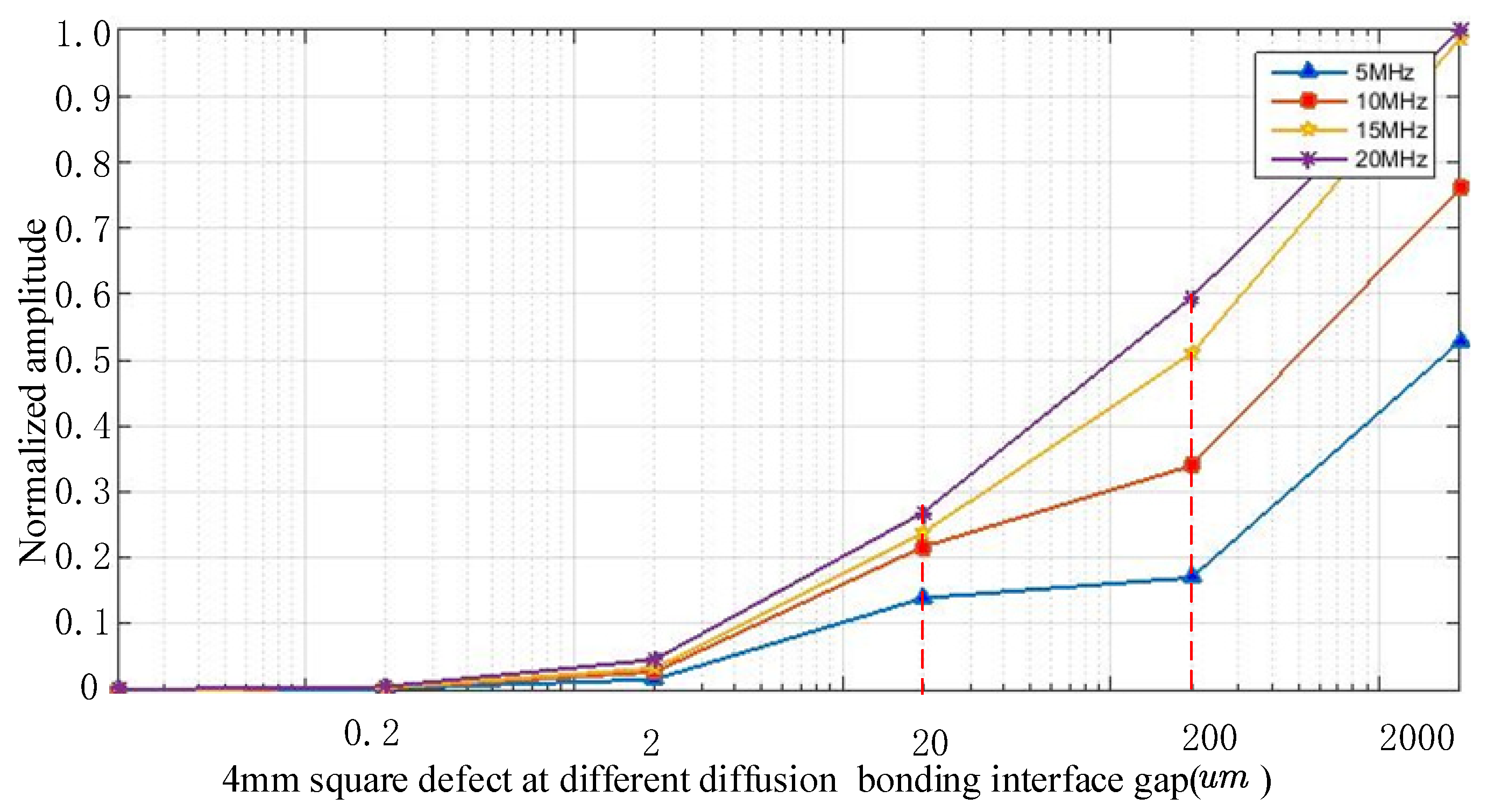 Nanomaterials 12 00911 g012