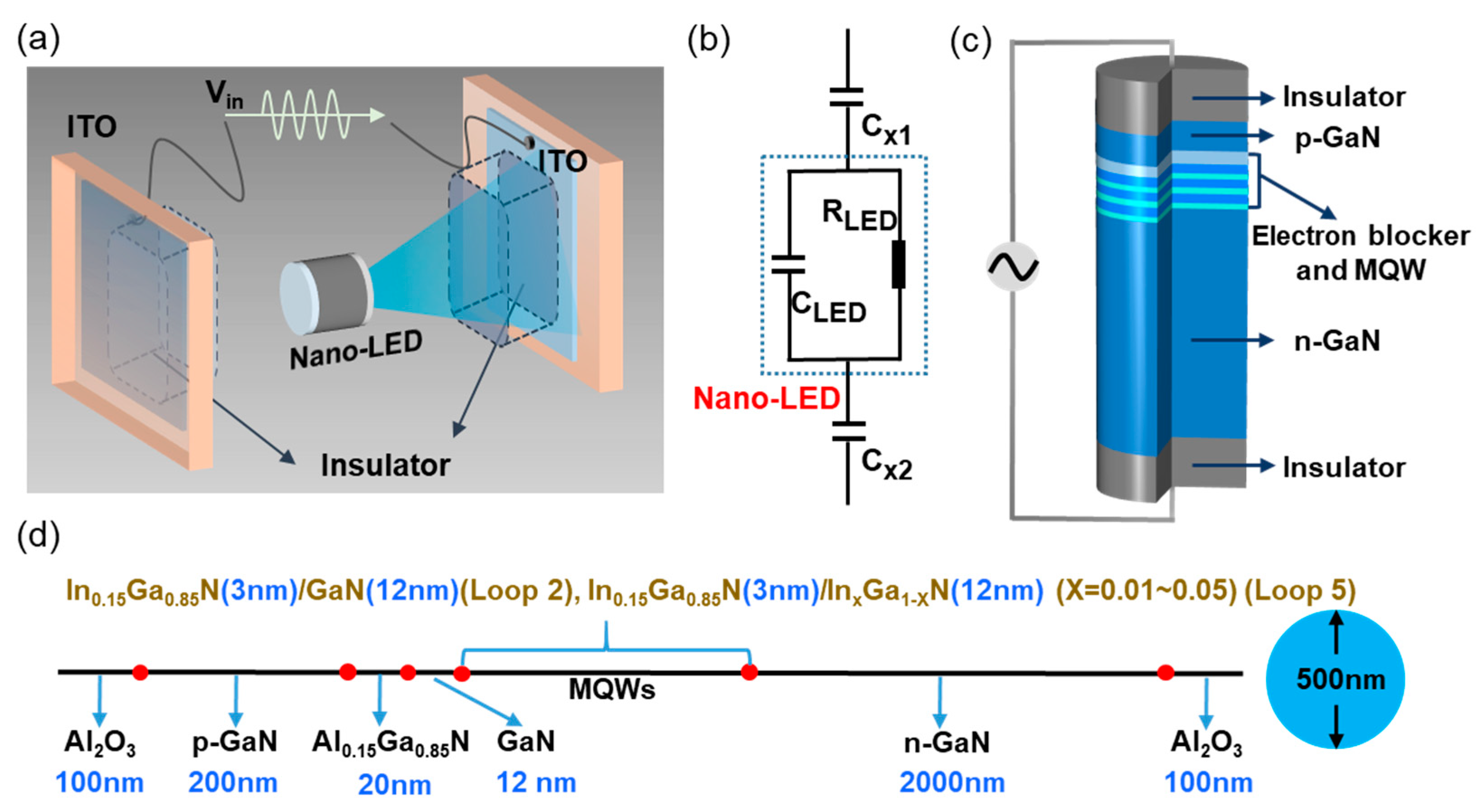 Nanomaterials 12 00912 g002
