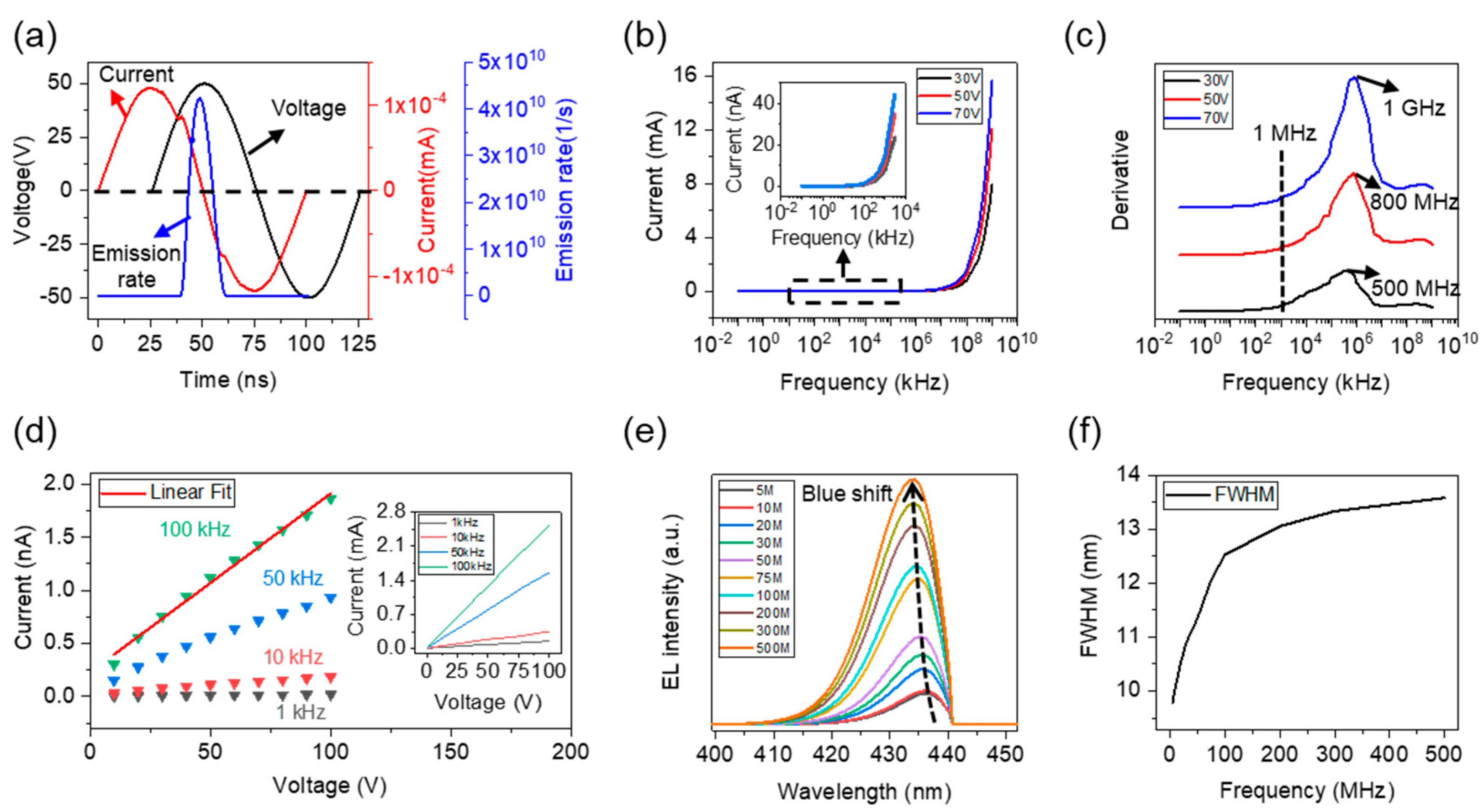 Nanomaterials 12 00912 g003