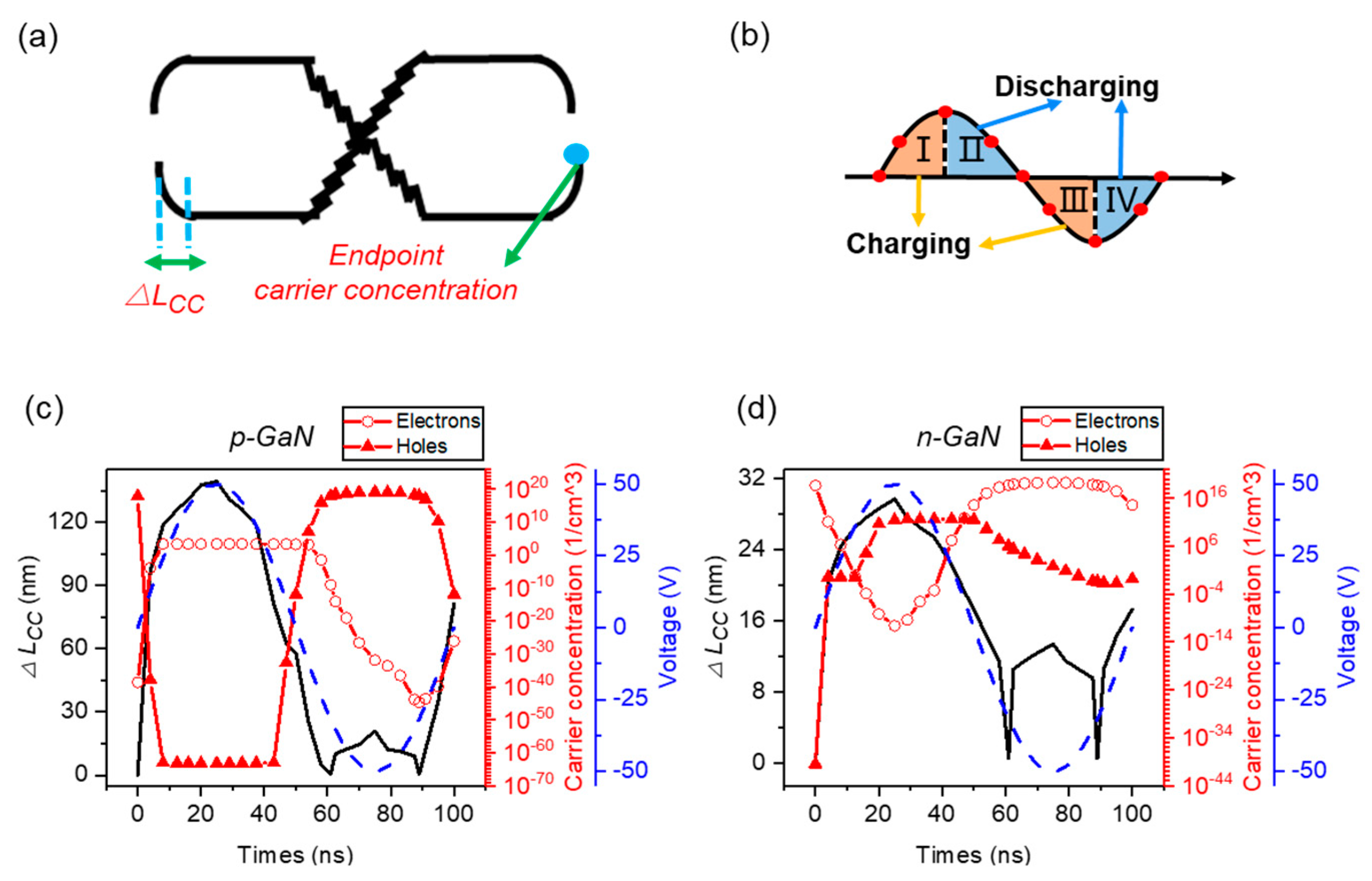Nanomaterials 12 00912 g005