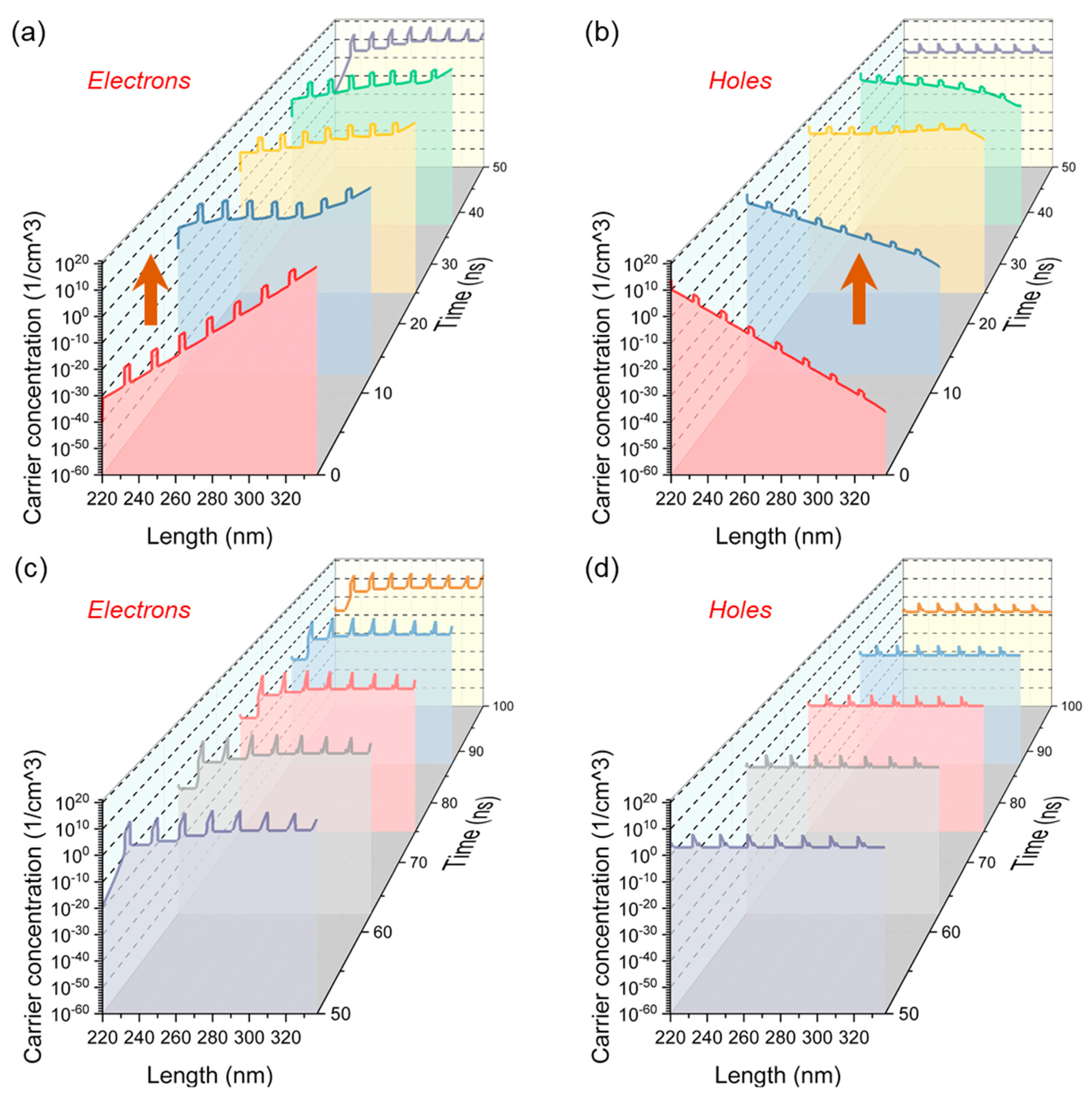 Nanomaterials 12 00912 g007
