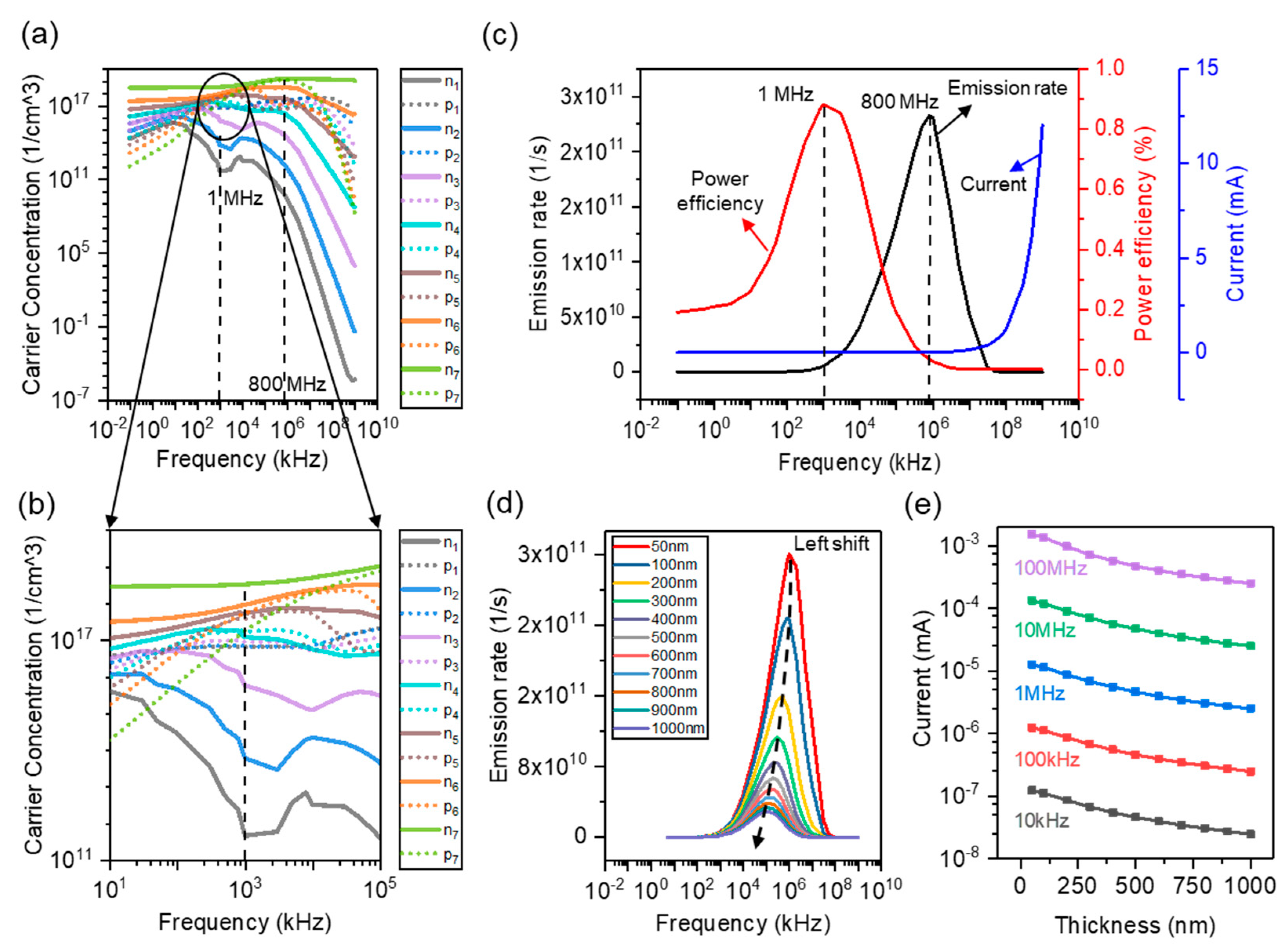 Nanomaterials 12 00912 g008