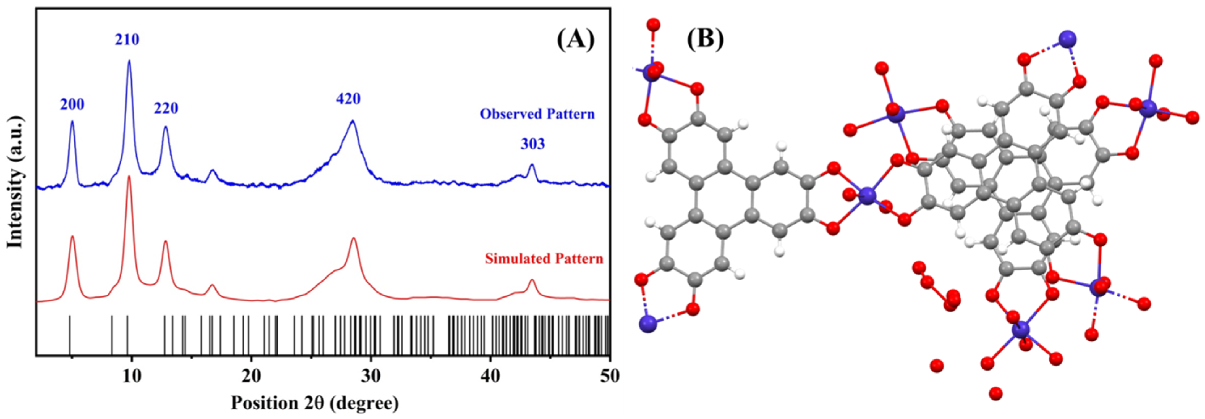 Nanomaterials 12 00913 g002