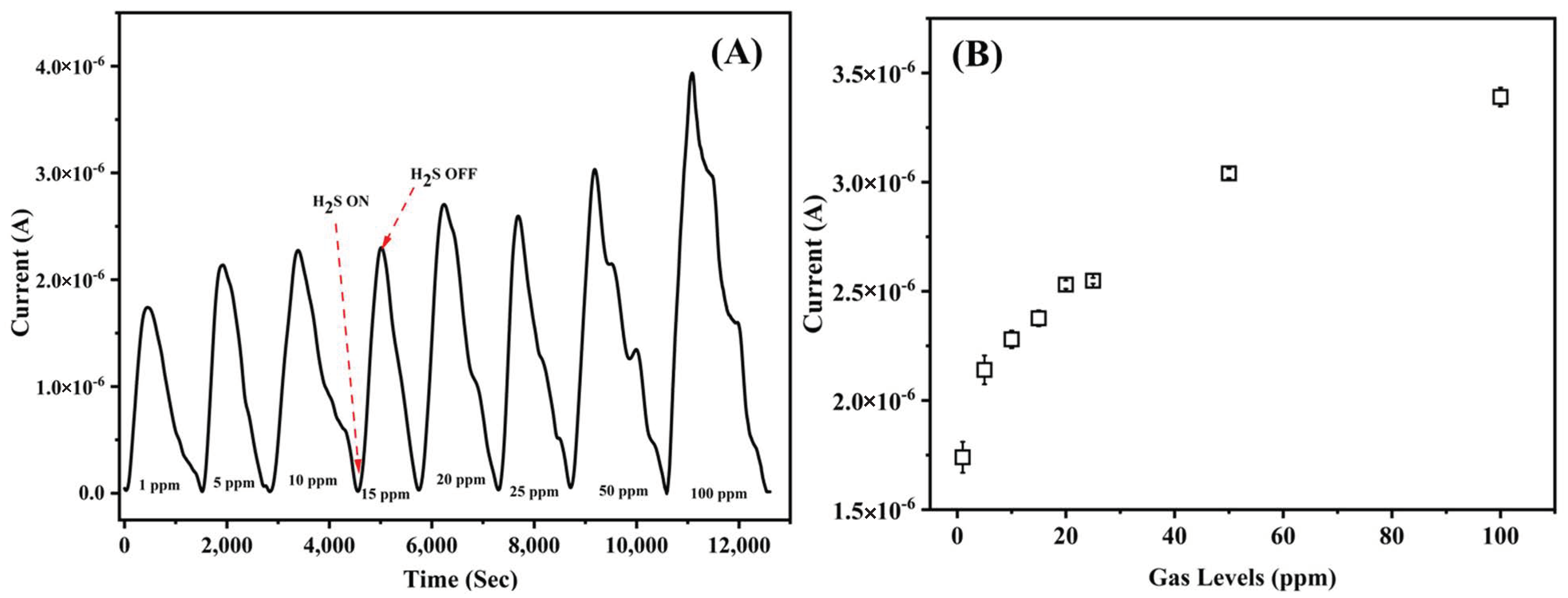 Nanomaterials 12 00913 g006