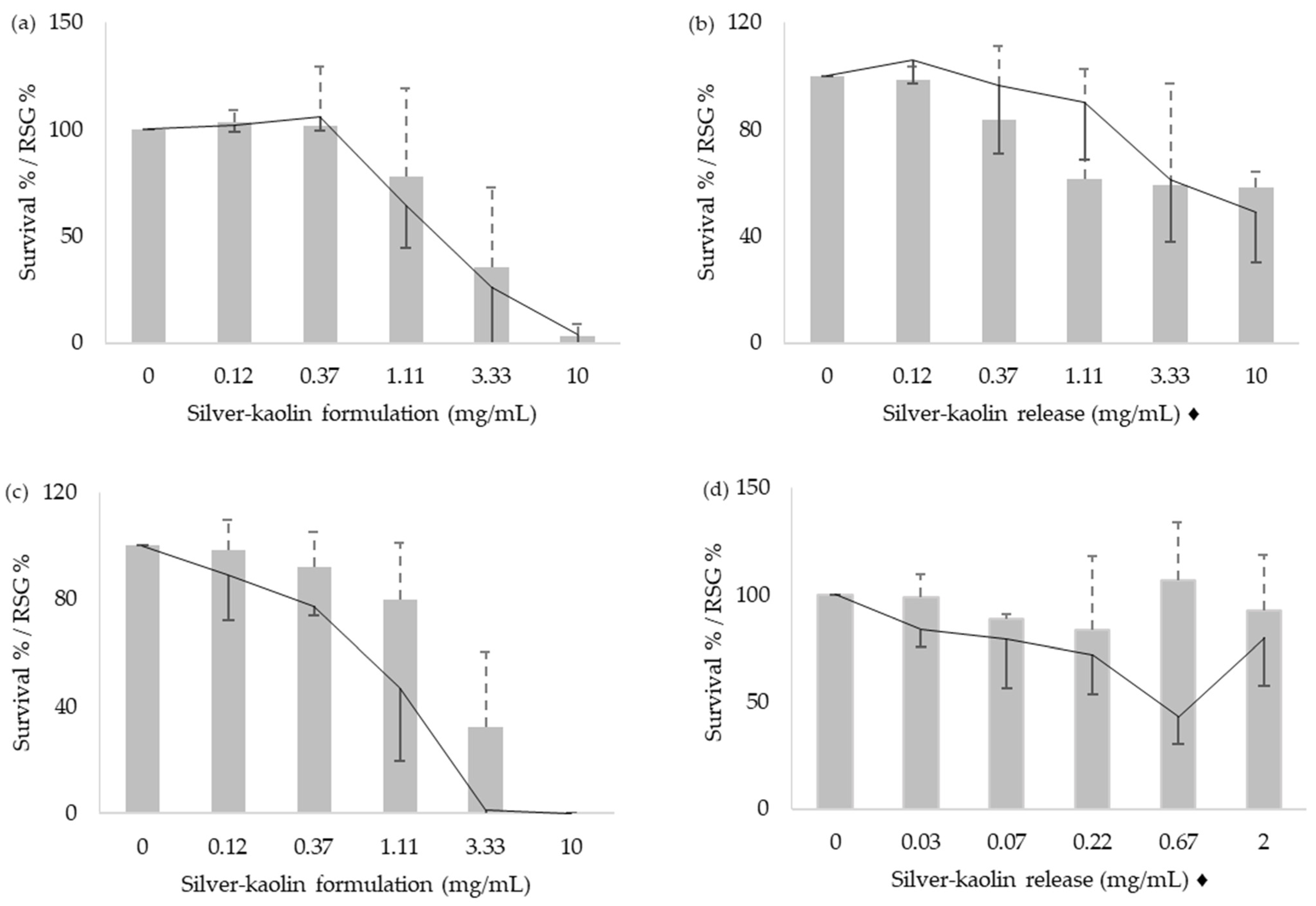 Nanomaterials | Free Full-Text | In Vitro Genotoxicity Evaluation