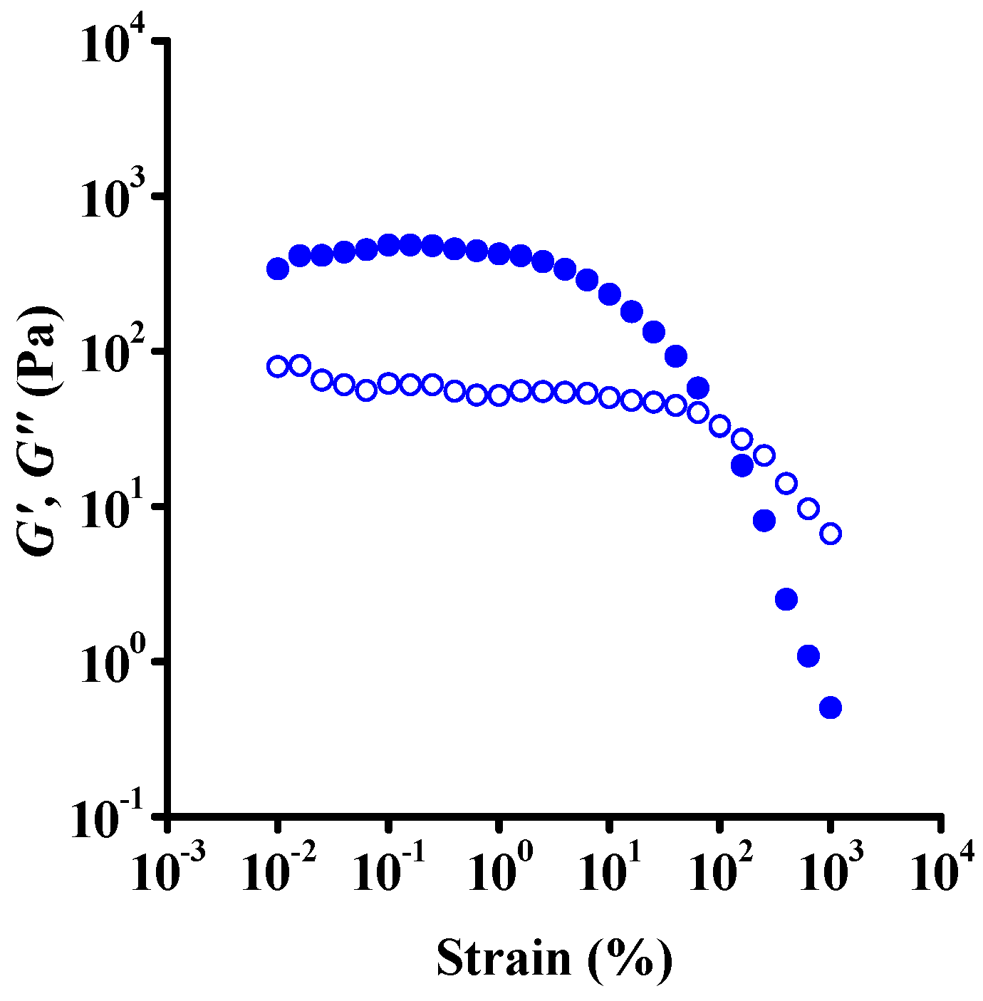 Nanomaterials 12 00916 g004