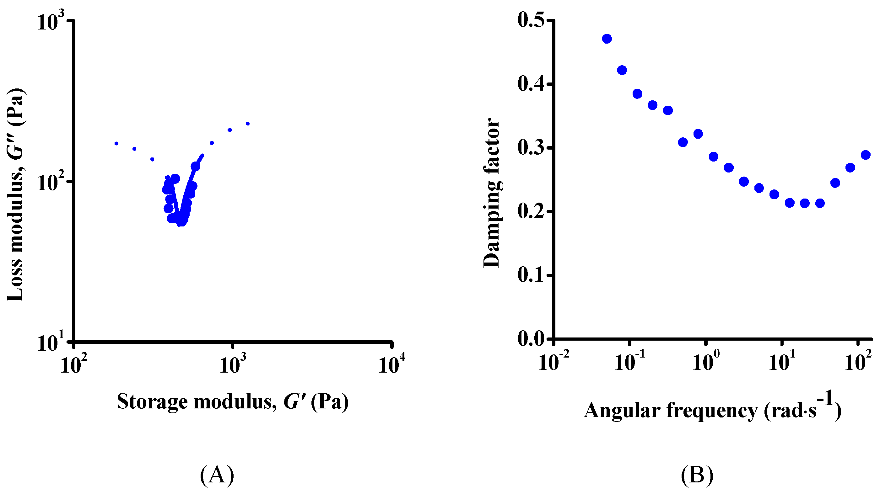 Nanomaterials 12 00916 g006