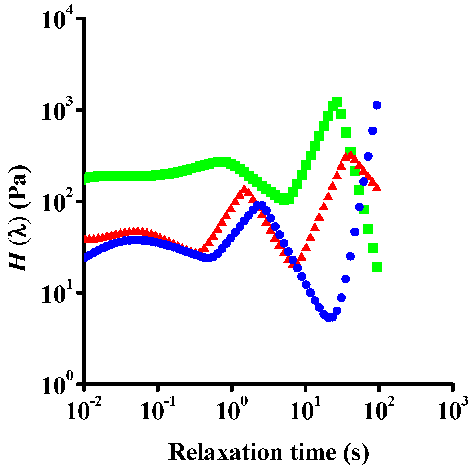 Nanomaterials 12 00916 g011