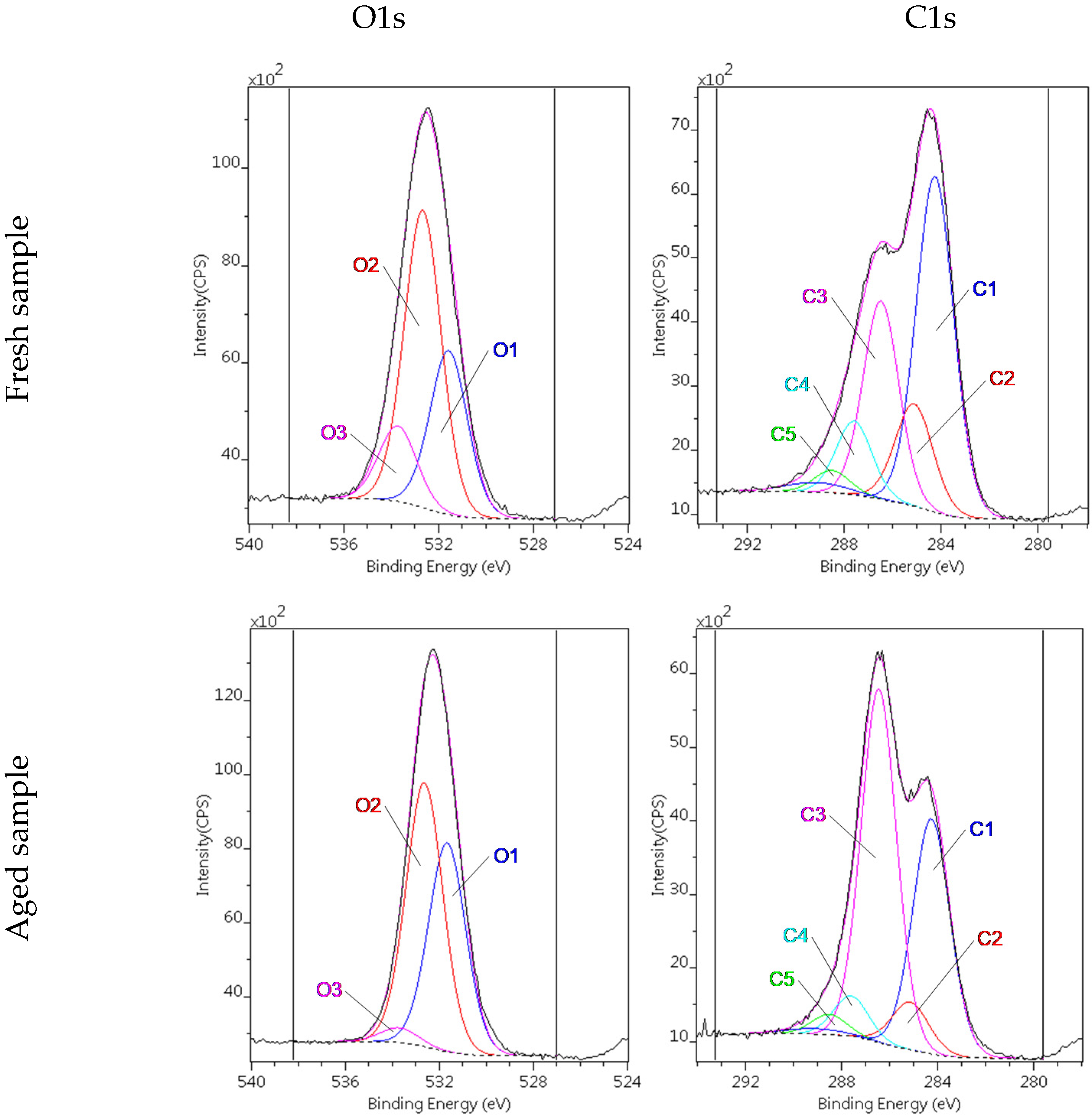 Nanomaterials 12 00916 g014