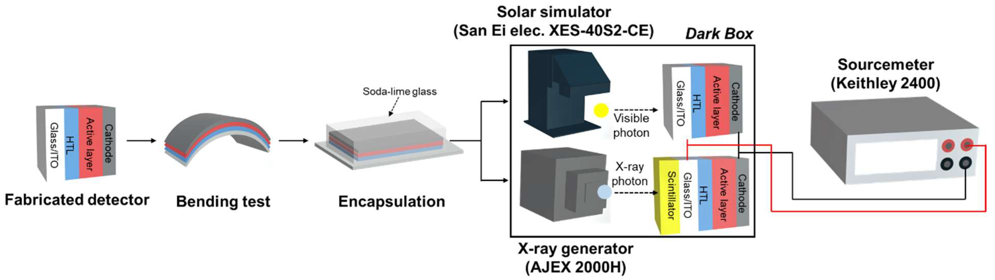 Nanomaterials 12 00918 g003