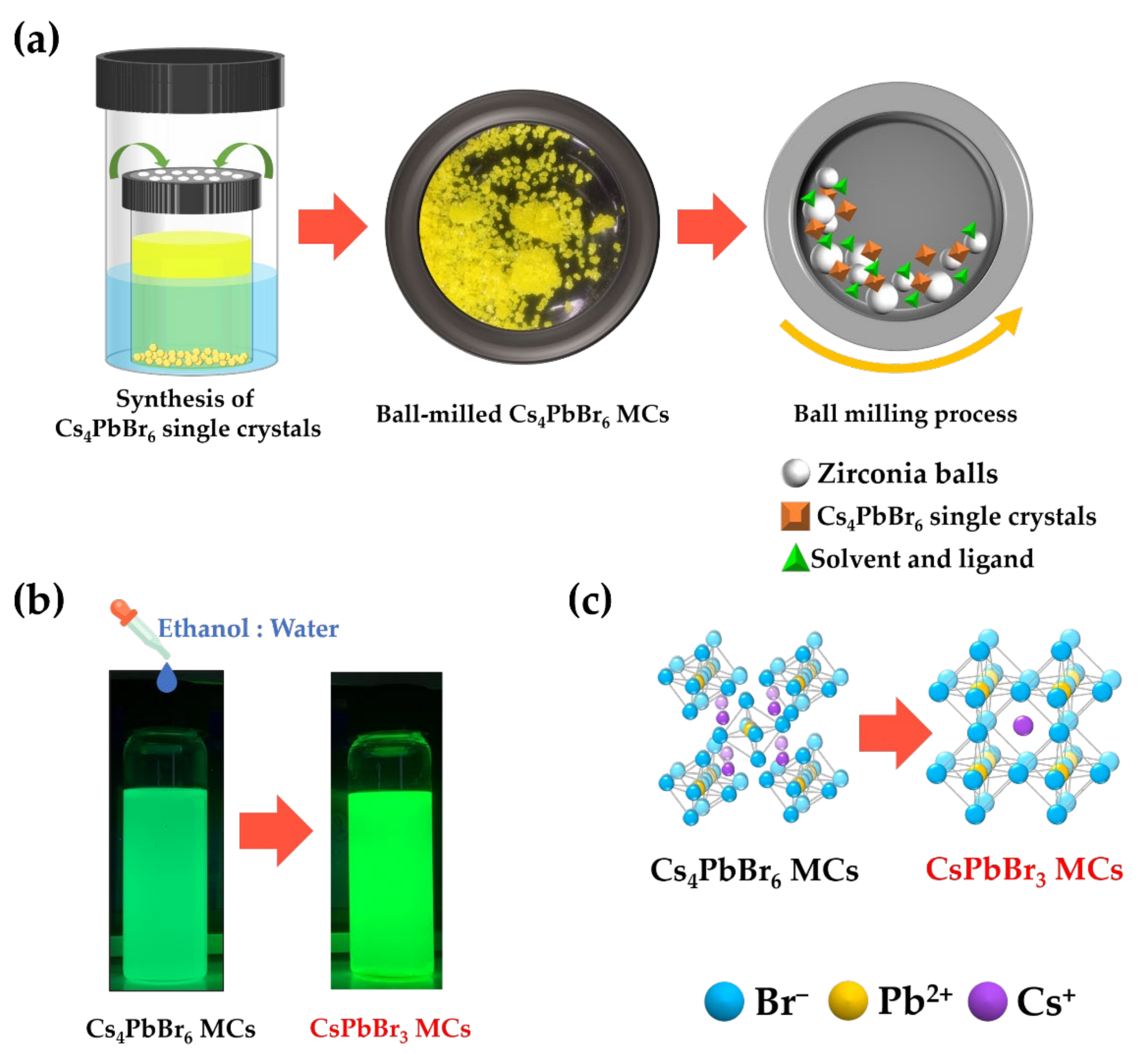 Nanomaterials 12 00920 g001