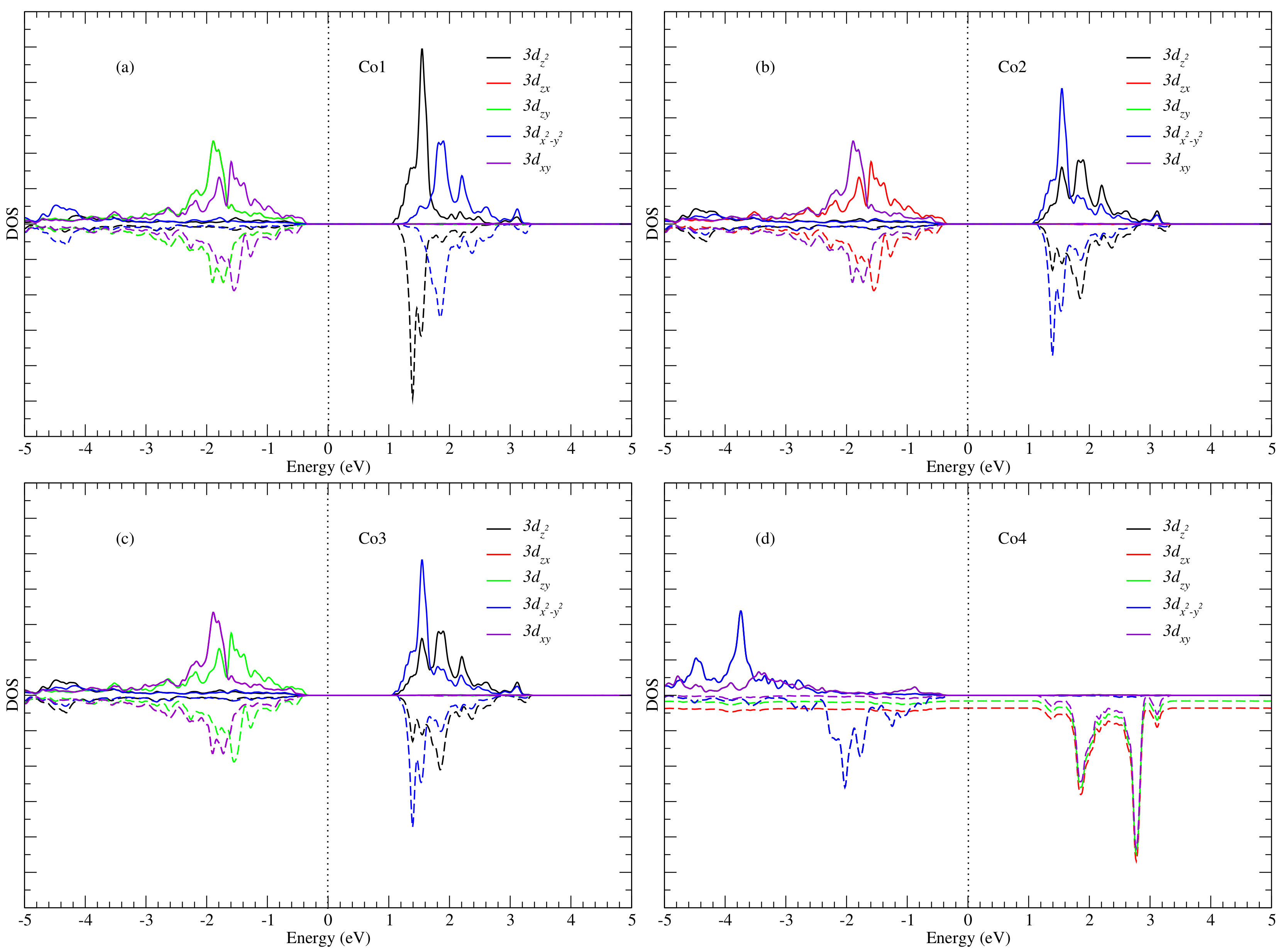 Nanomaterials 12 00921 g005