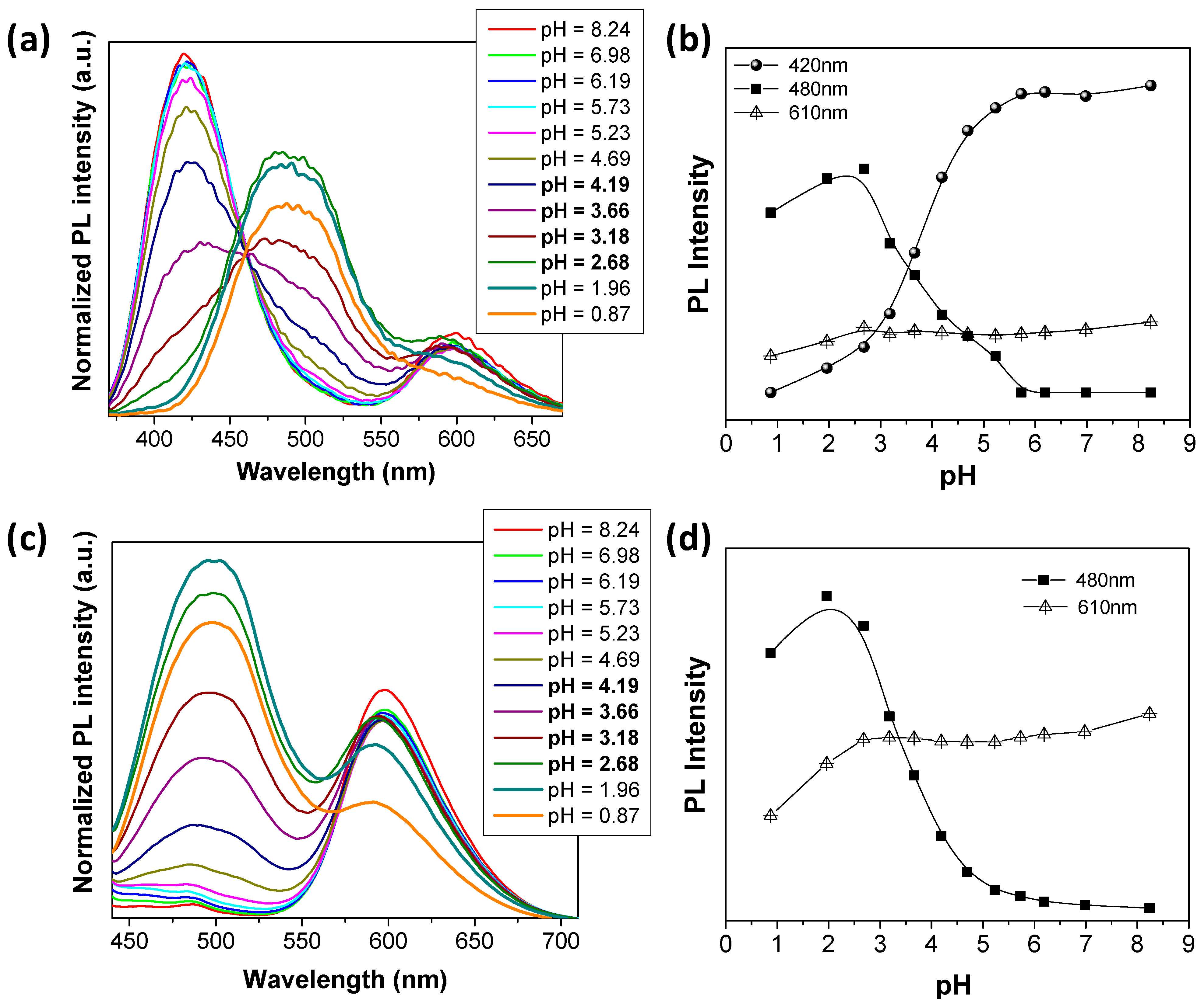 Nanomaterials 12 00927 g005 Nanomaterials 12 00927 g005