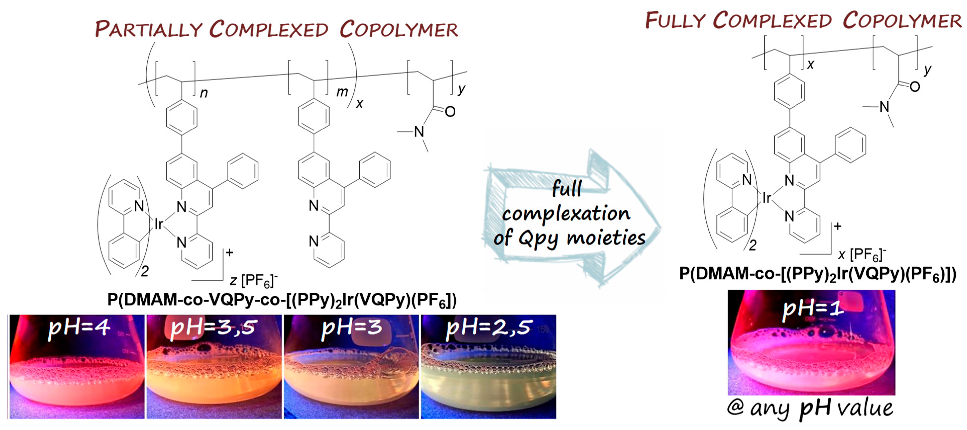 Nanomaterials 12 00927 g006 Nanomaterials 12 00927 g006