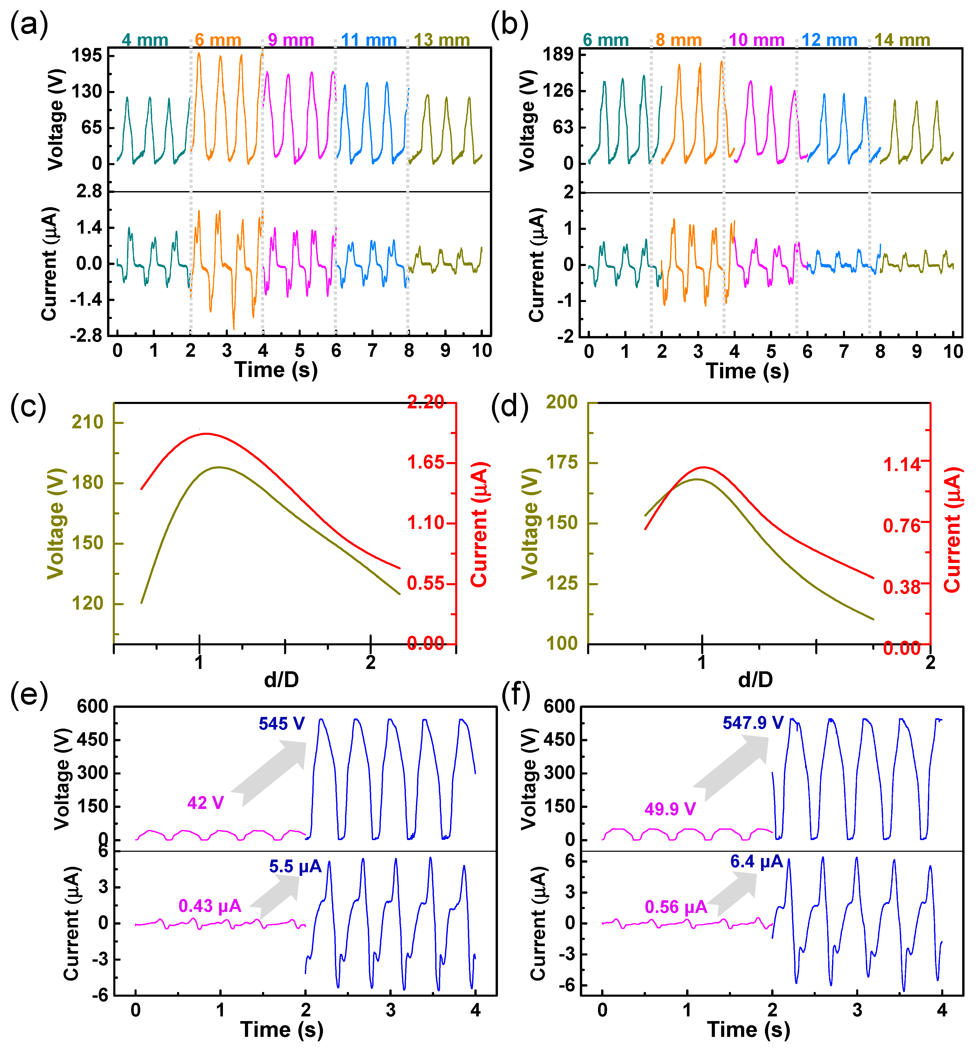 Nanomaterials 12 00933 g003