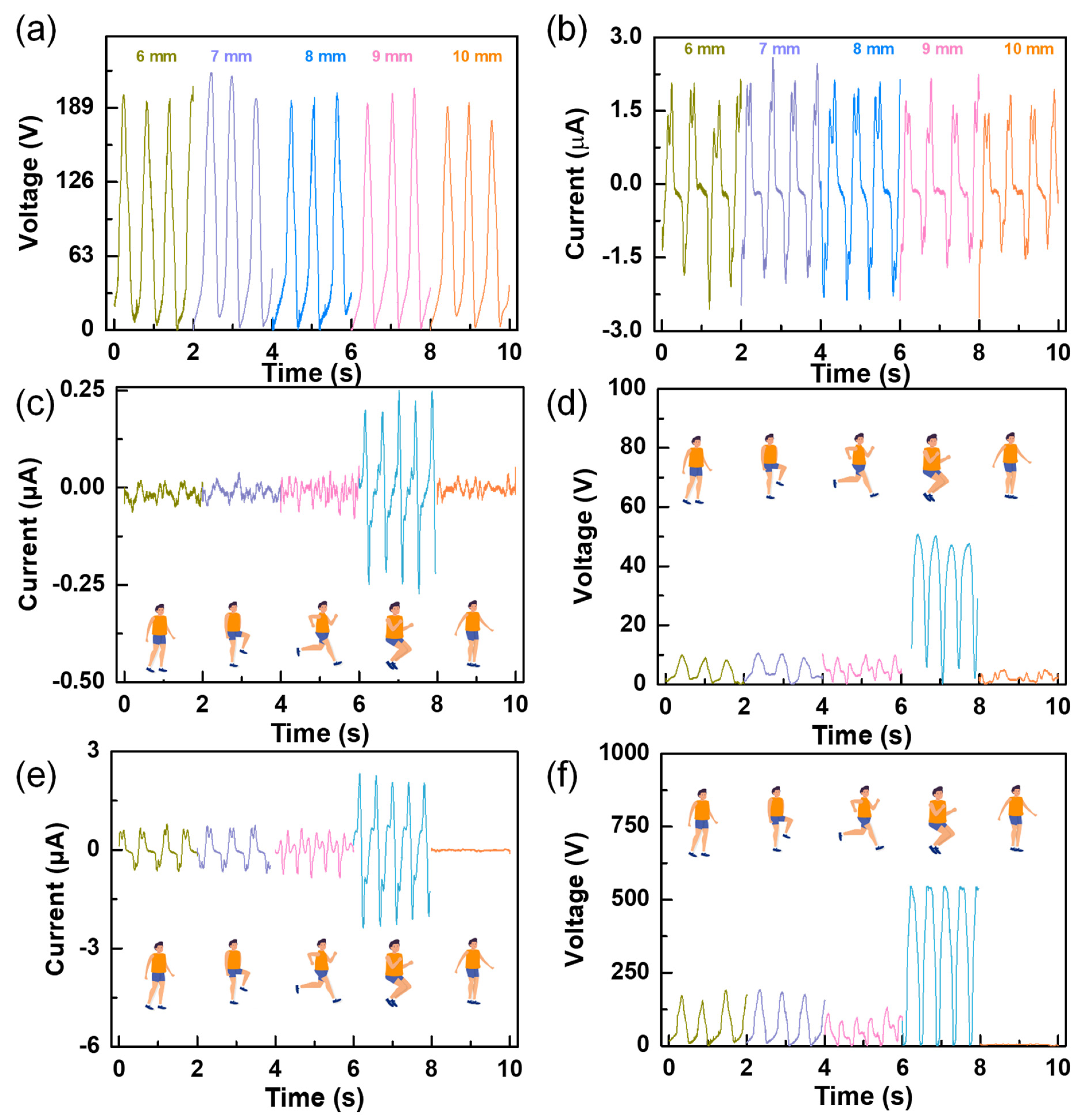 Nanomaterials 12 00933 g004