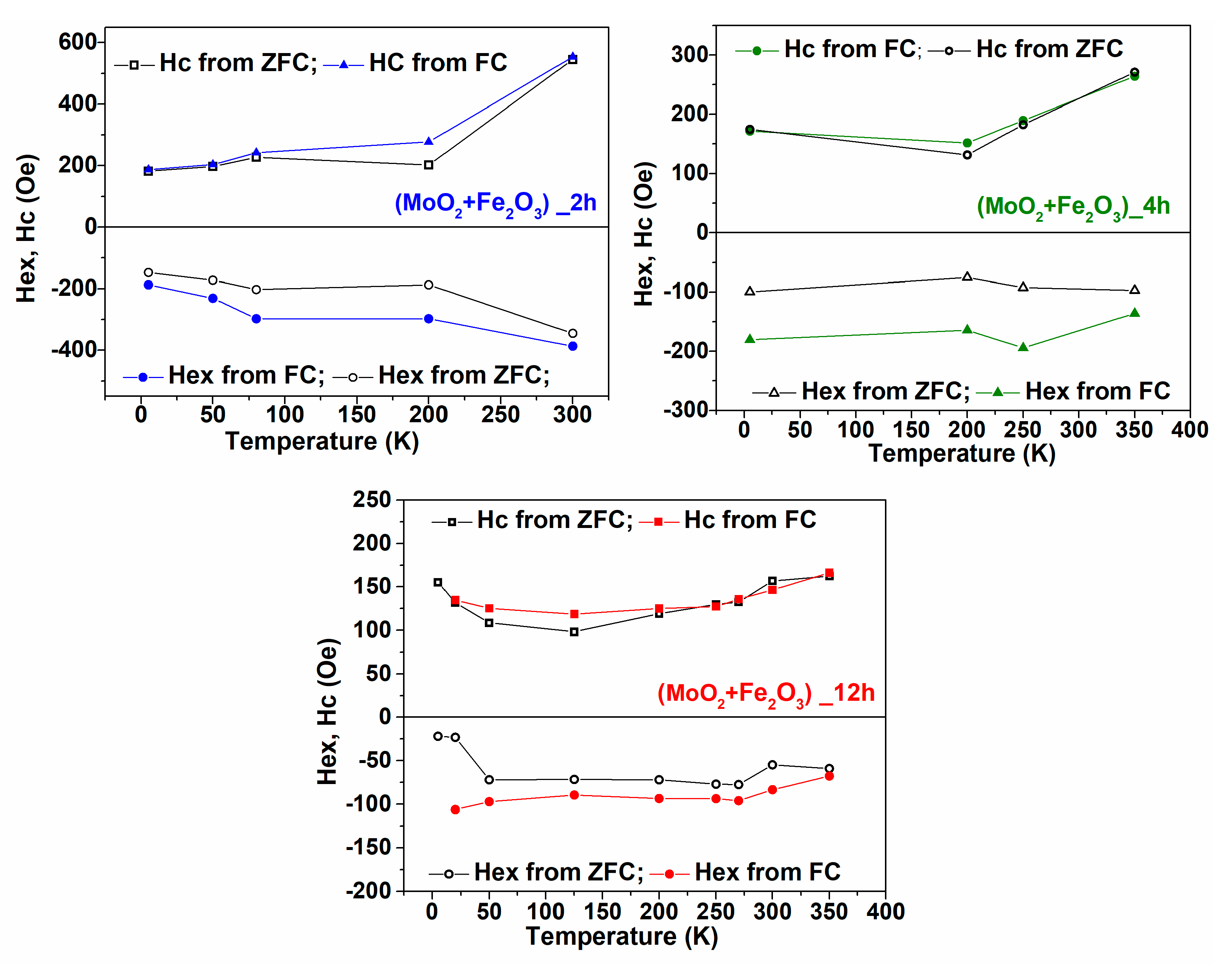 Nanomaterials 12 00938 g005