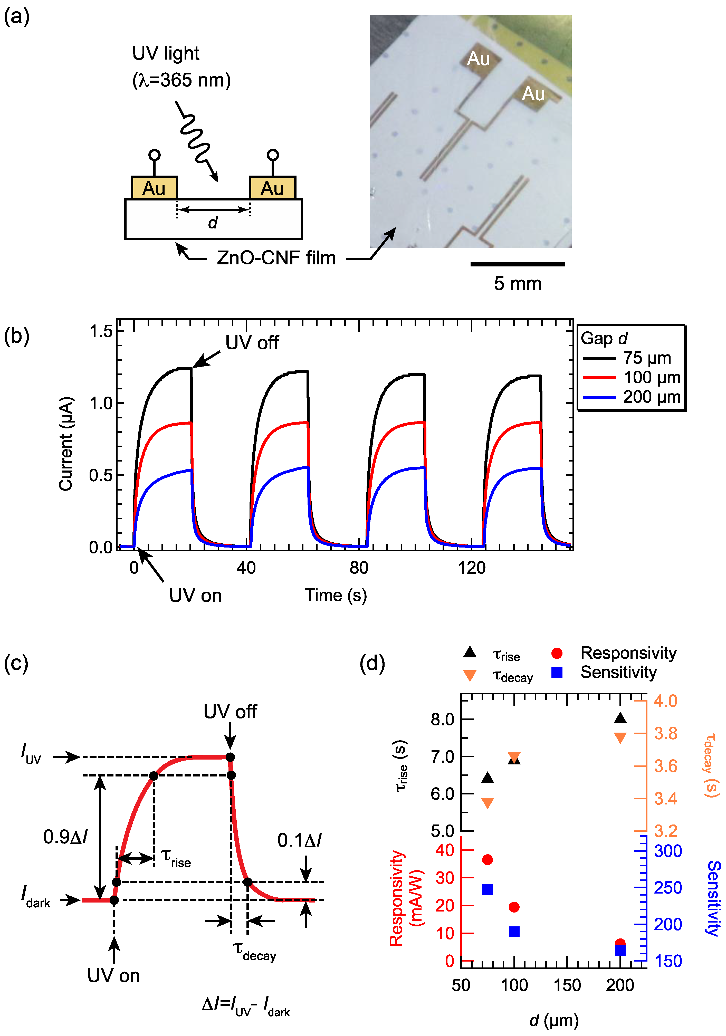 Nanomaterials 12 00940 g005