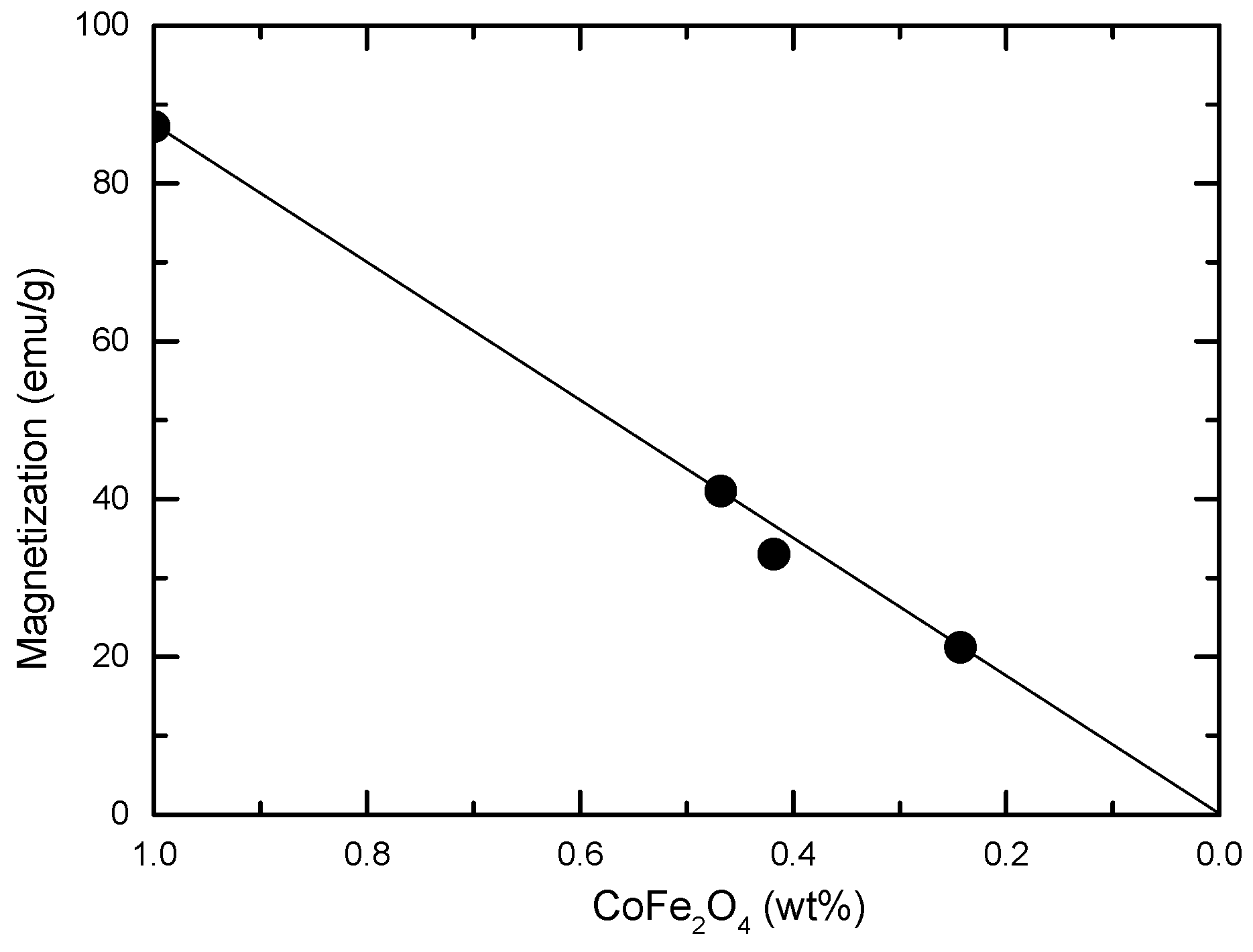 Nanomaterials 12 00942 g009