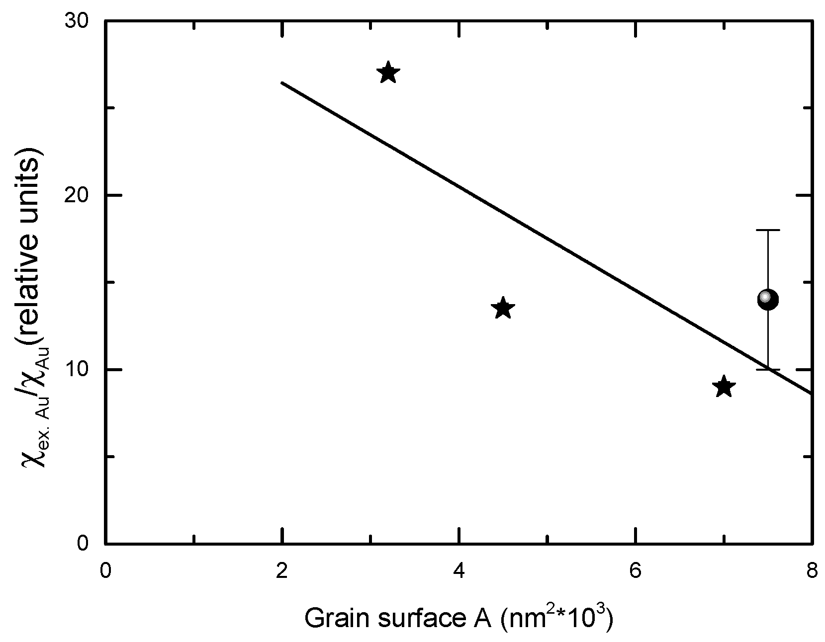 Nanomaterials 12 00942 g010