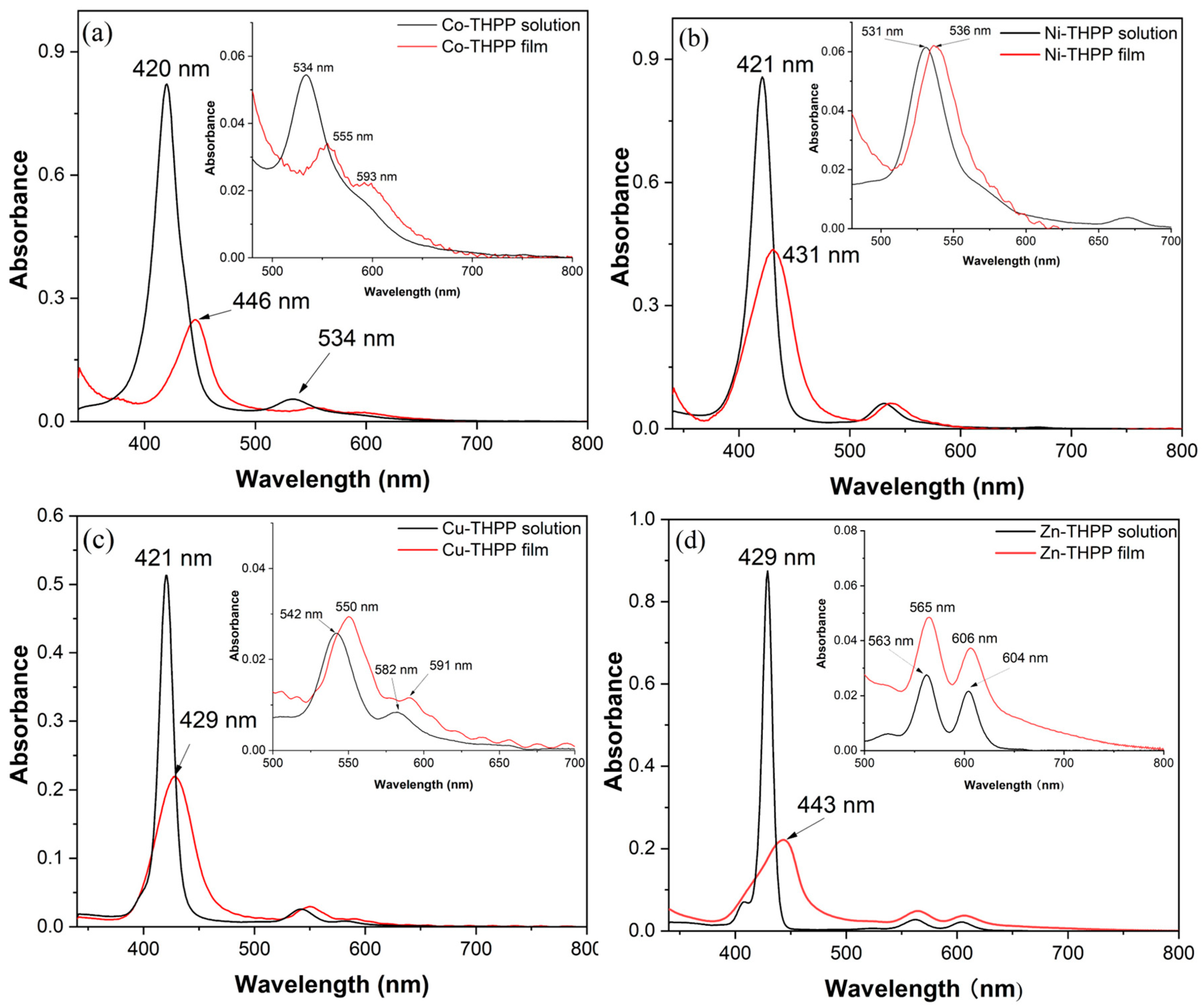 Nanomaterials 12 00944 g003