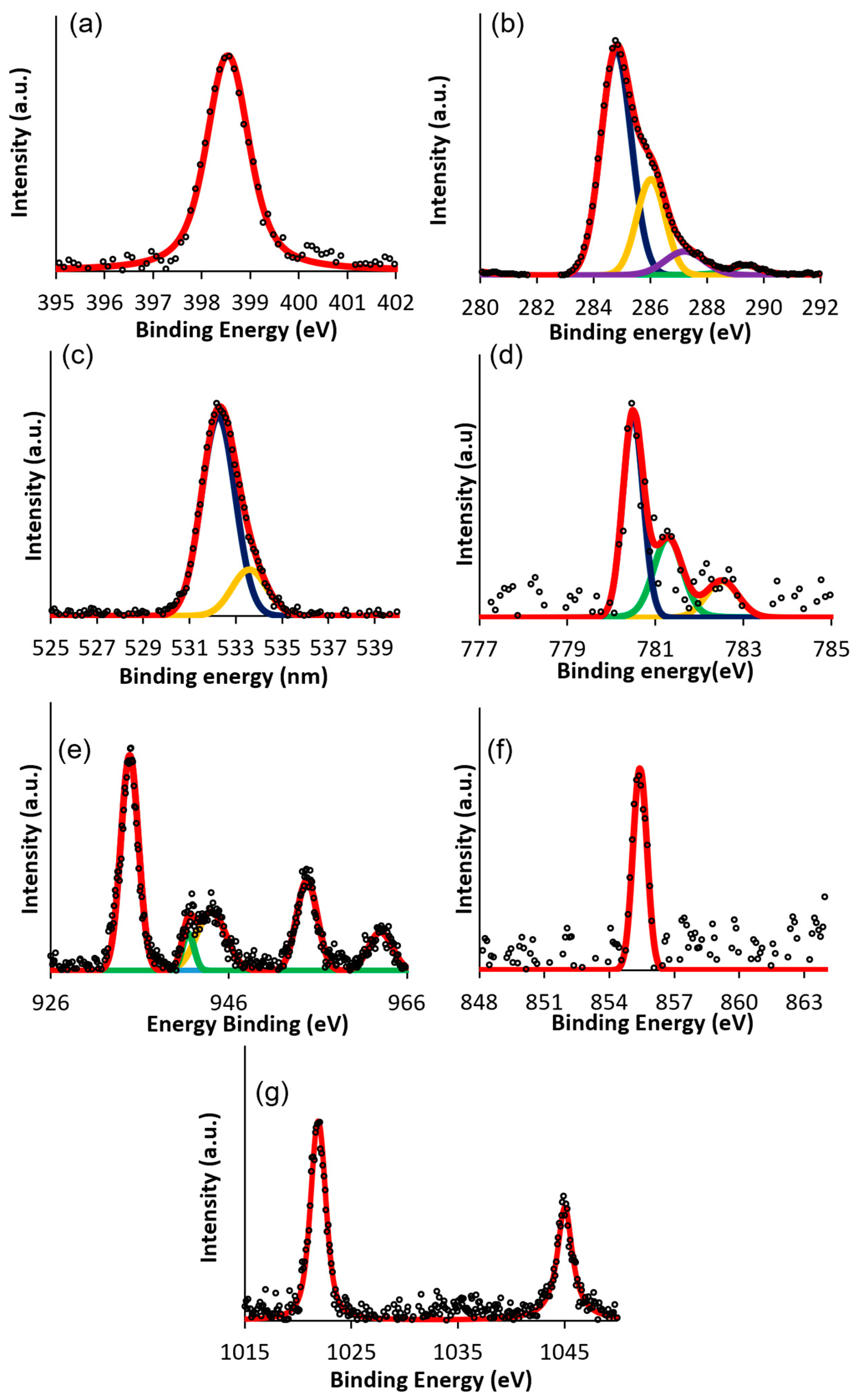 Nanomaterials 12 00944 g006