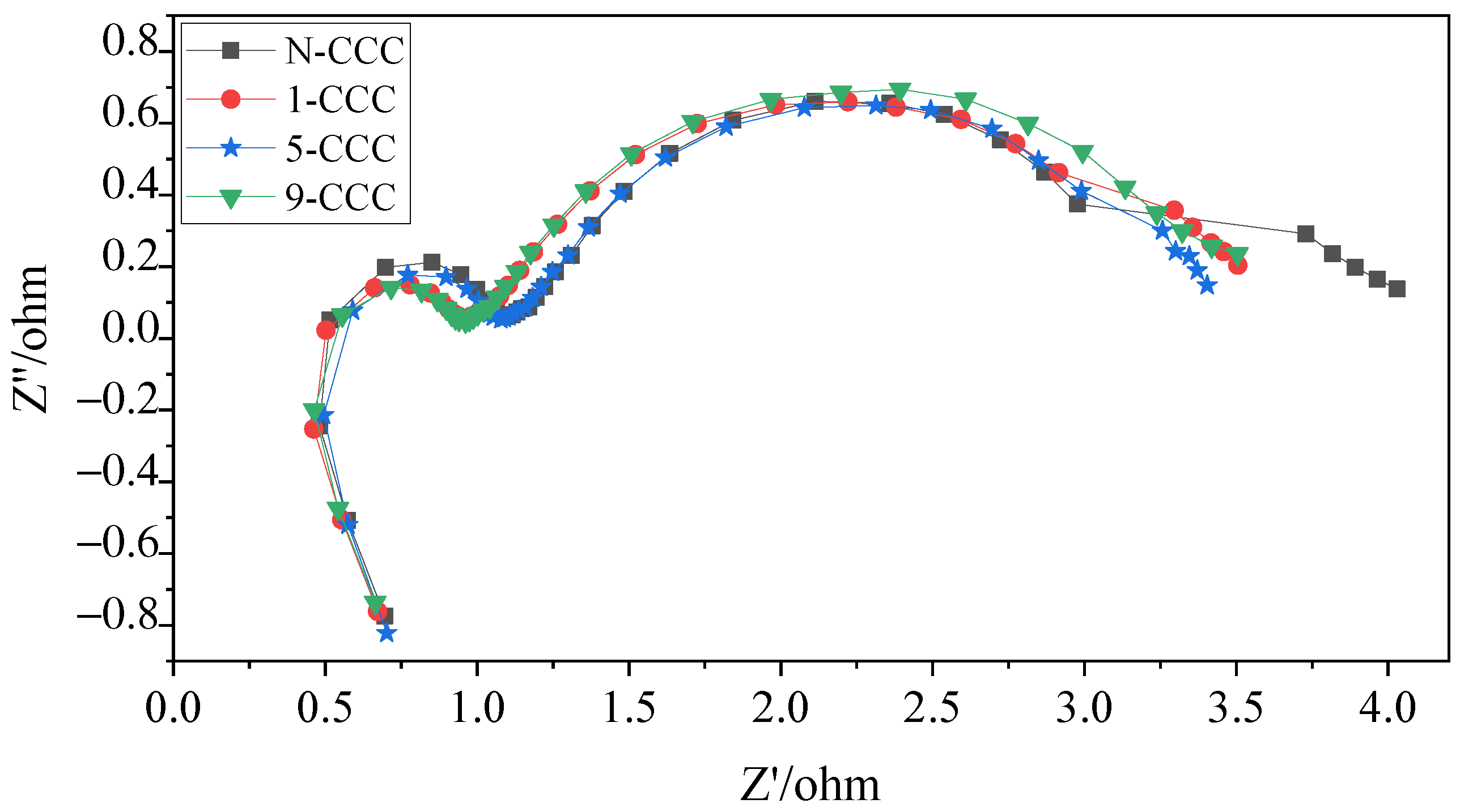 Nanomaterials 12 00948 g013