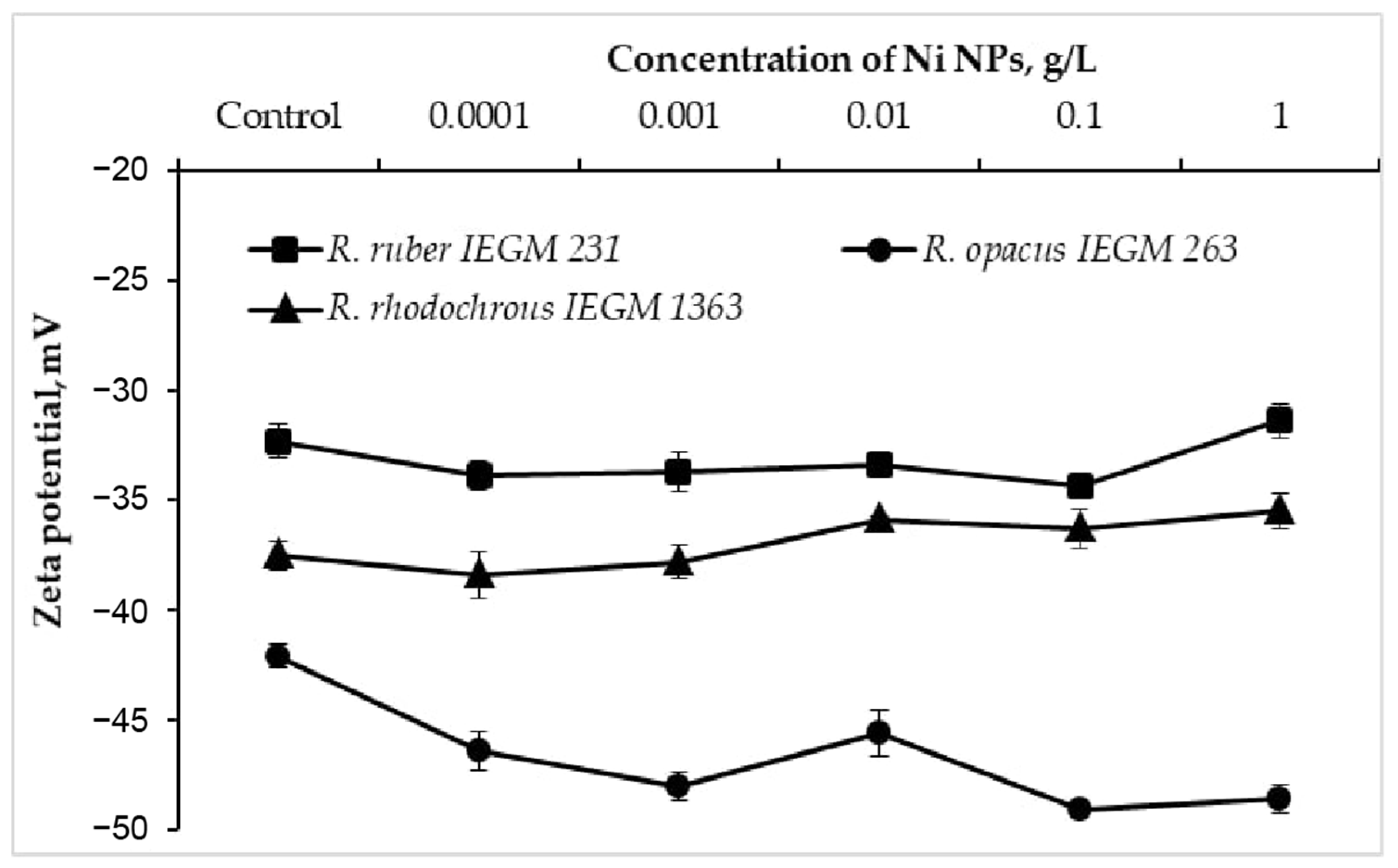Nanomaterials 12 00951 g003