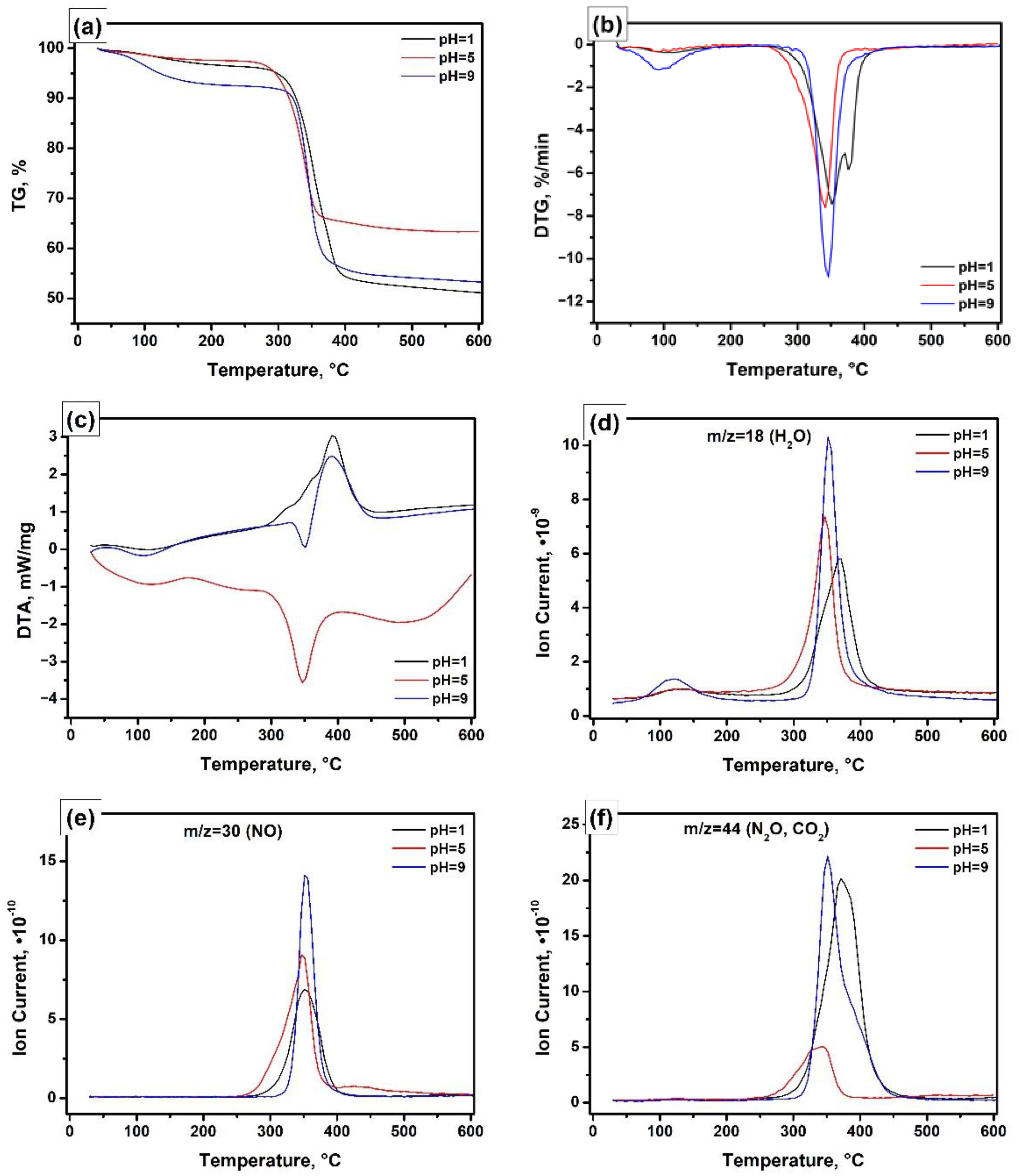 Nanomaterials 12 00952 g001