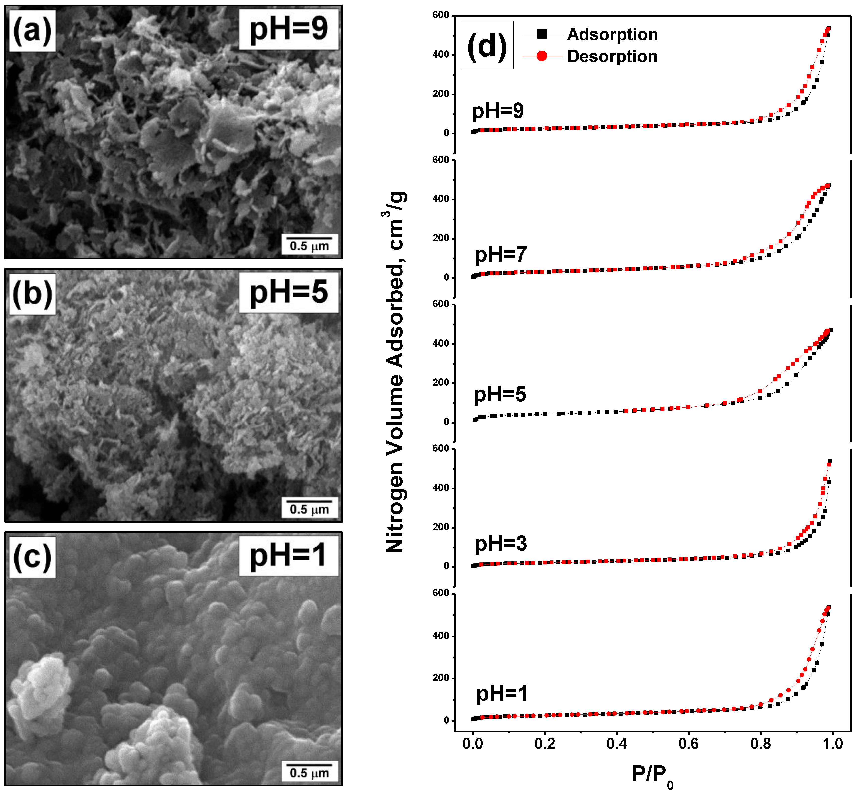 Nanomaterials 12 00952 g002