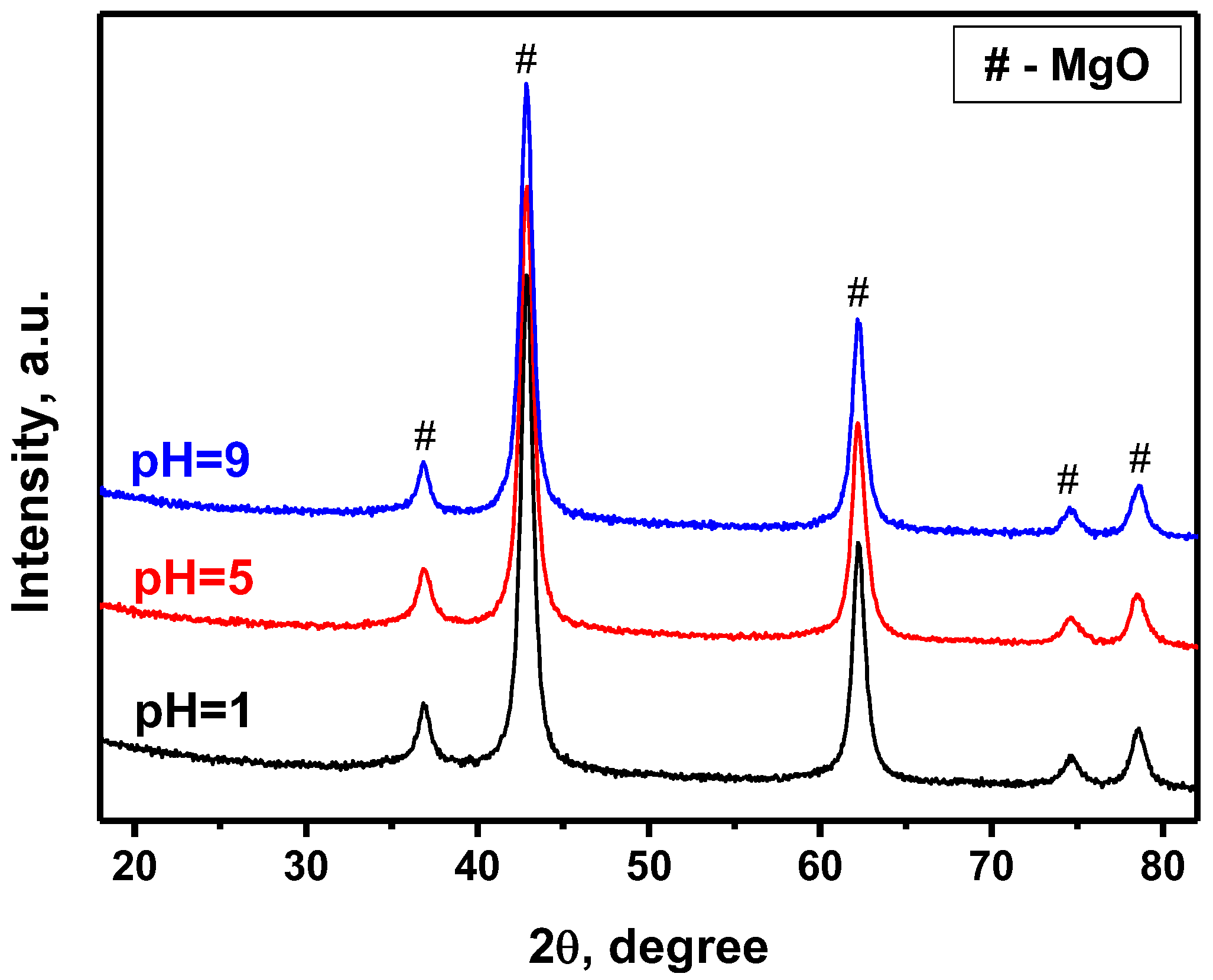 Nanomaterials 12 00952 g003