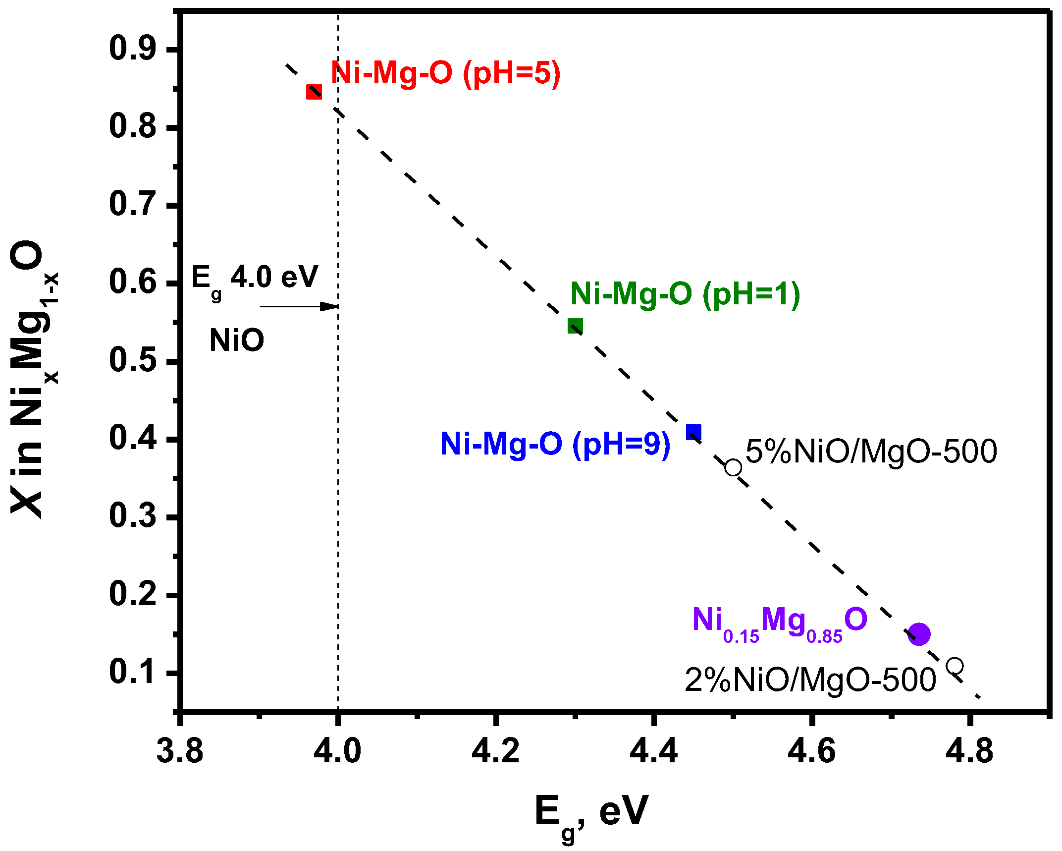 Nanomaterials 12 00952 g005