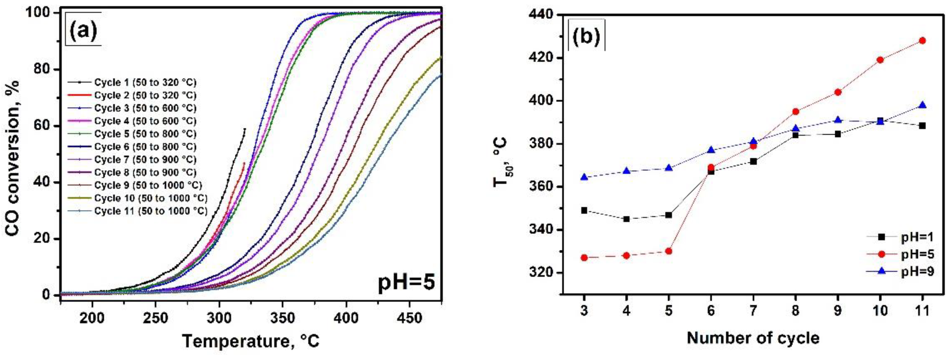 Nanomaterials 12 00952 g007