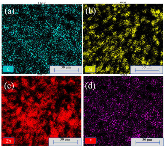 Nanomaterials | Free Full-Text | Biomimetic Superhydrophobic Films with ...