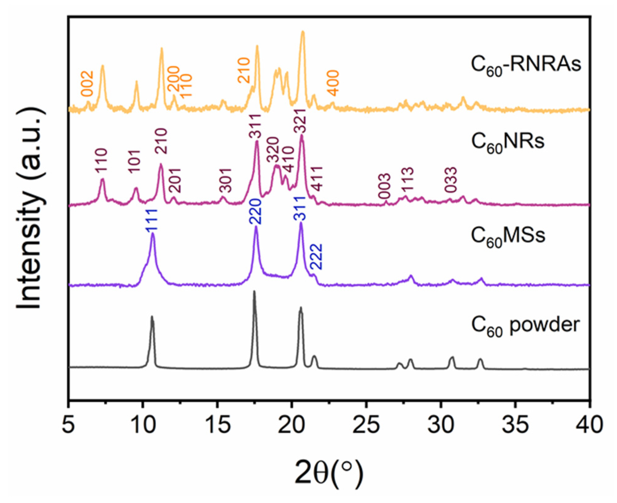 Nanomaterials 12 00954 g003